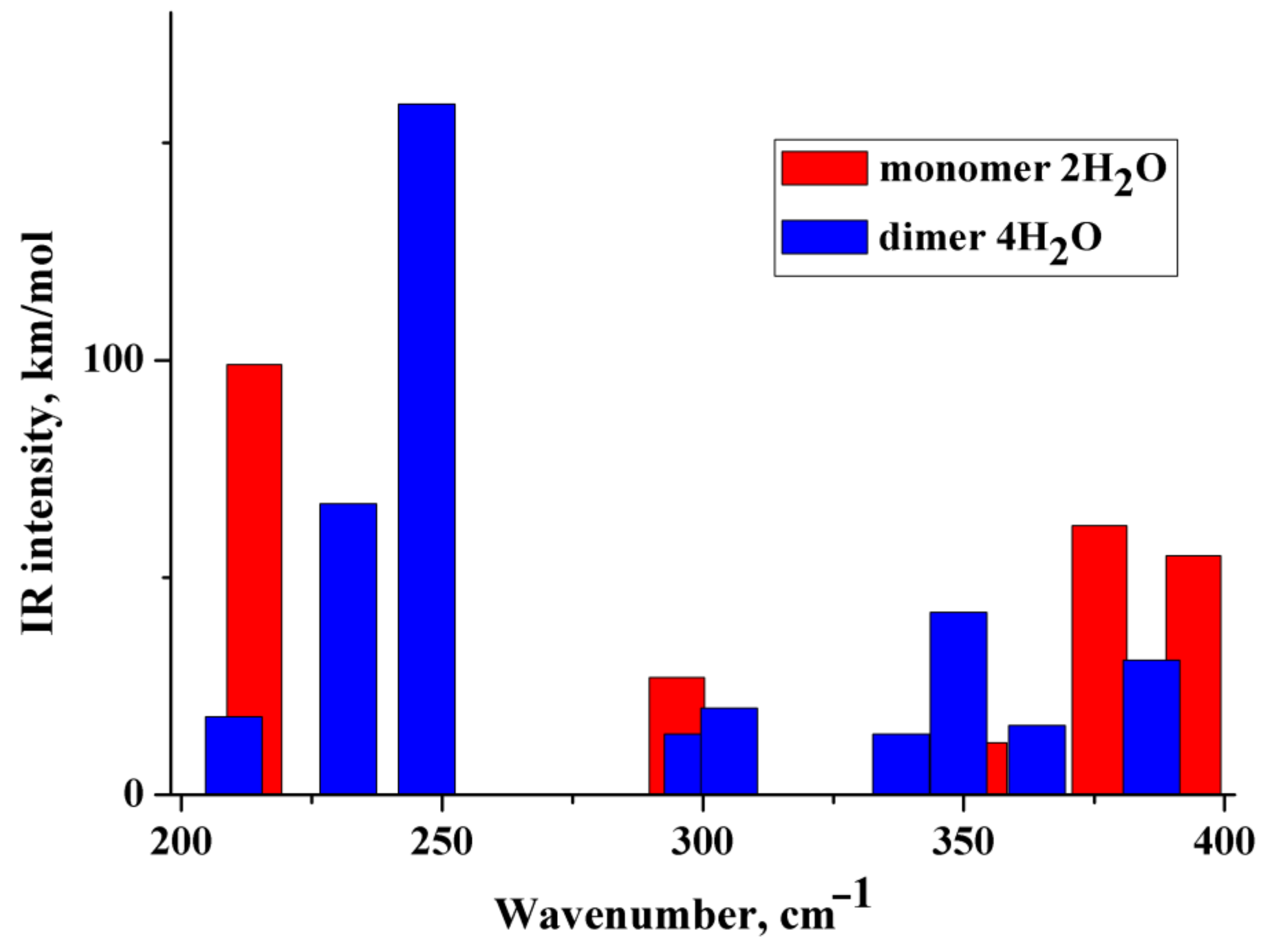 Molecules 27 03350 g003