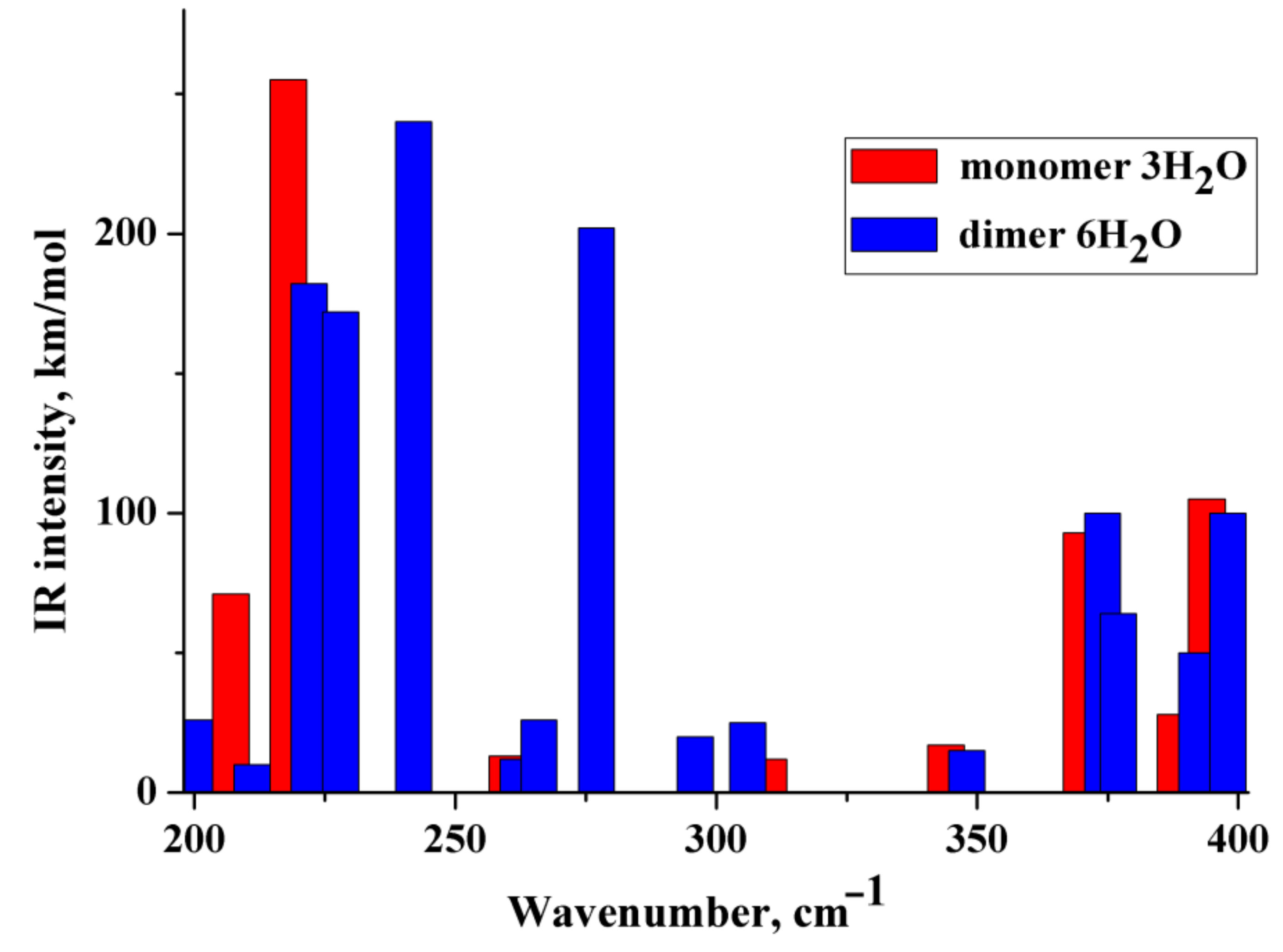 Molecules 27 03350 g004
