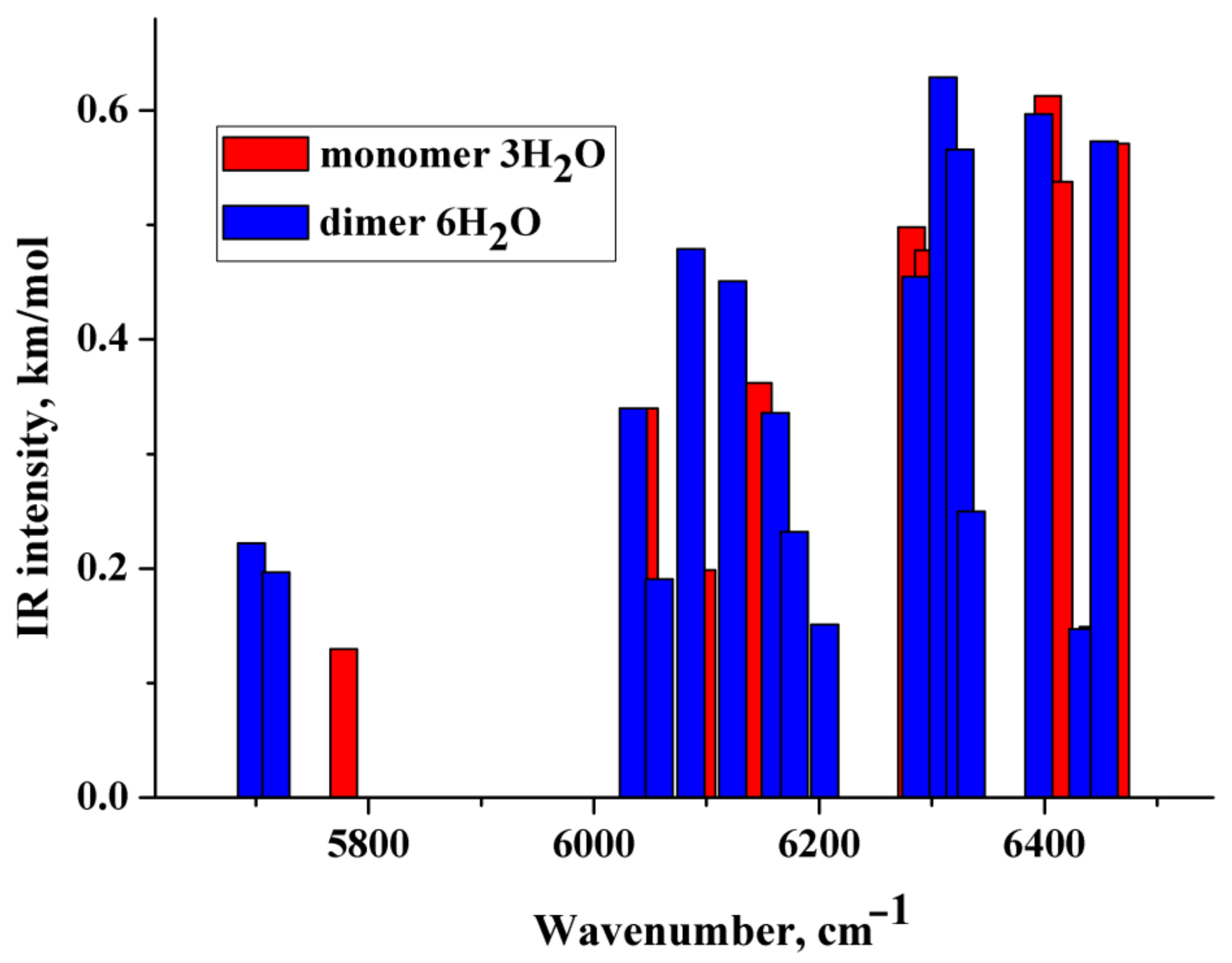 Molecules 27 03350 g007