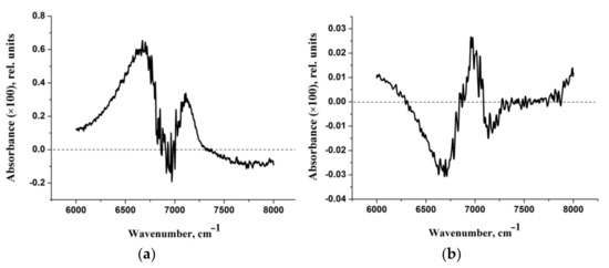 Molecules 27 03350 g008