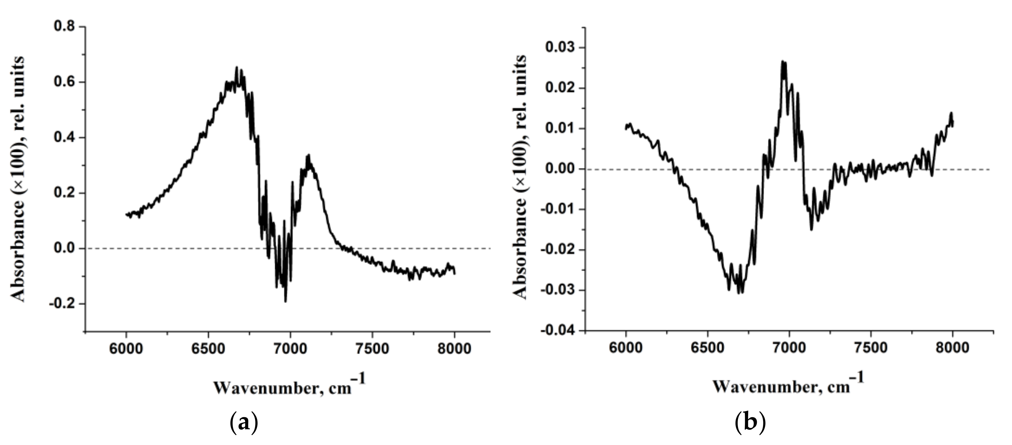 Molecules 27 03350 g008