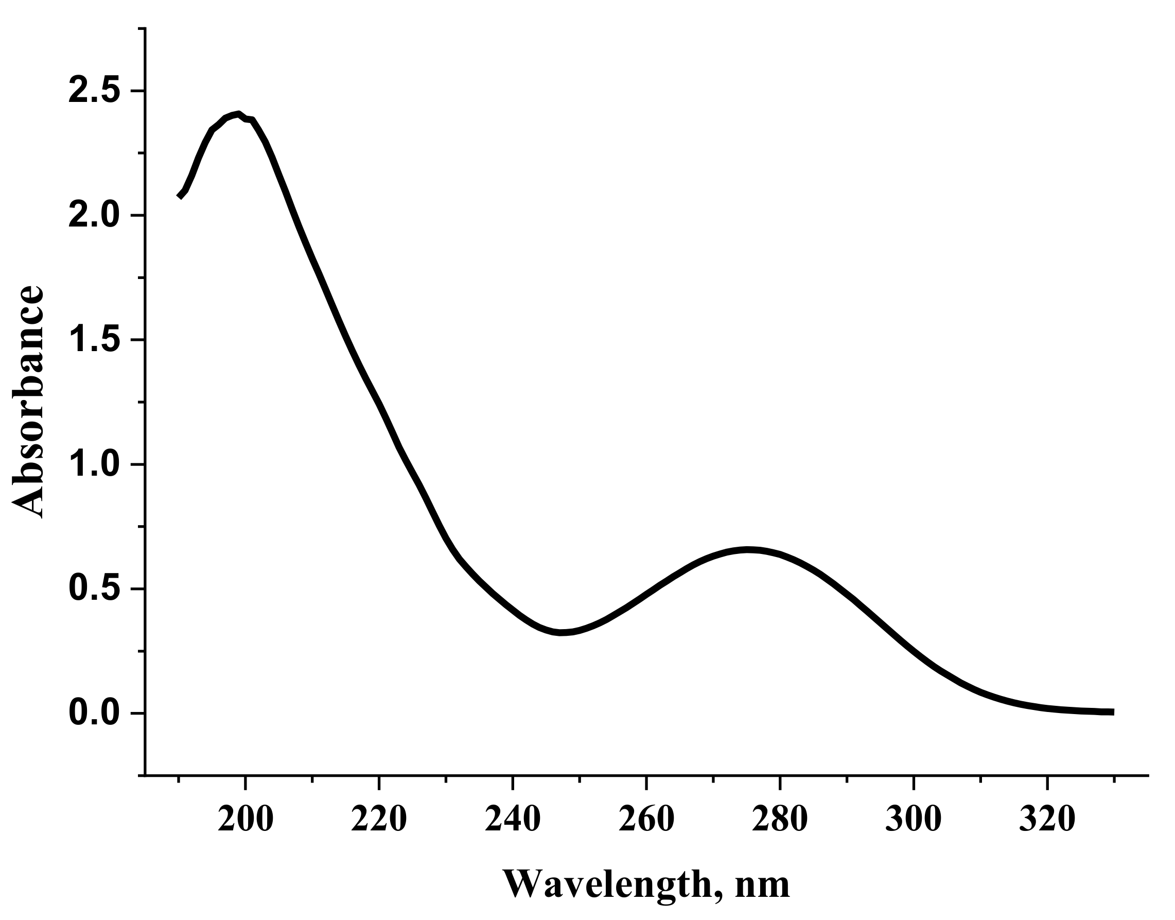 Molecules 27 03350 g010