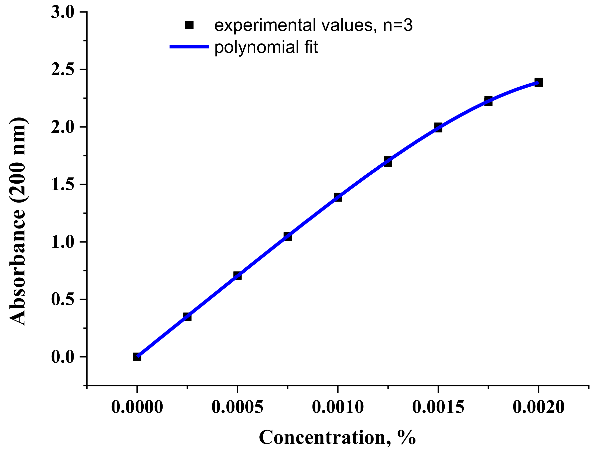 Molecules 27 03350 g011