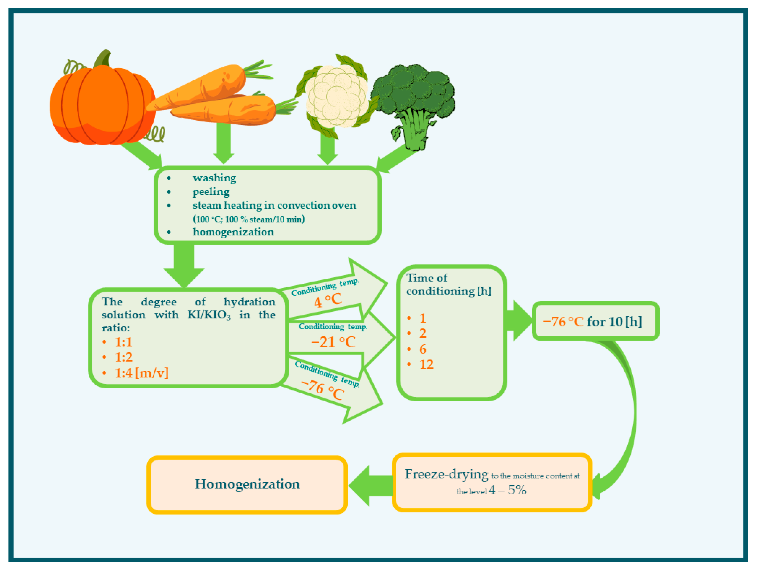 Molecules 27 03351 g005