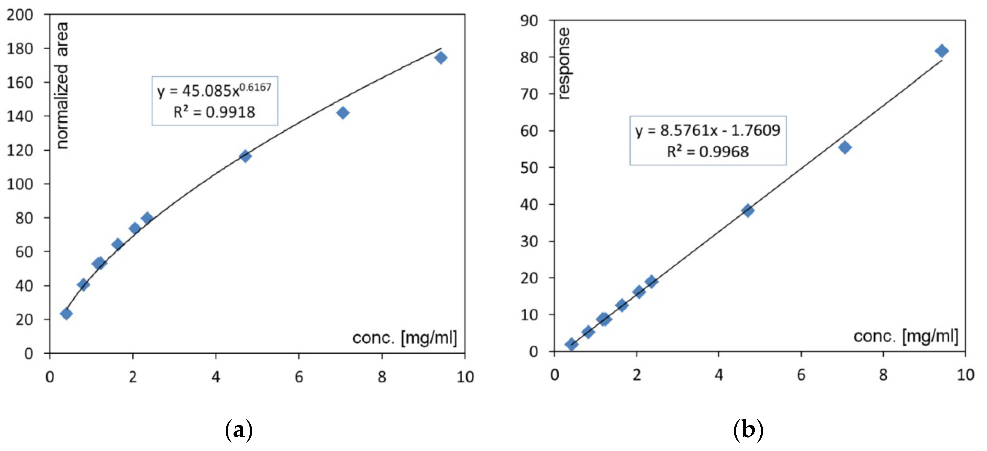 Molecules 27 03356 g002
