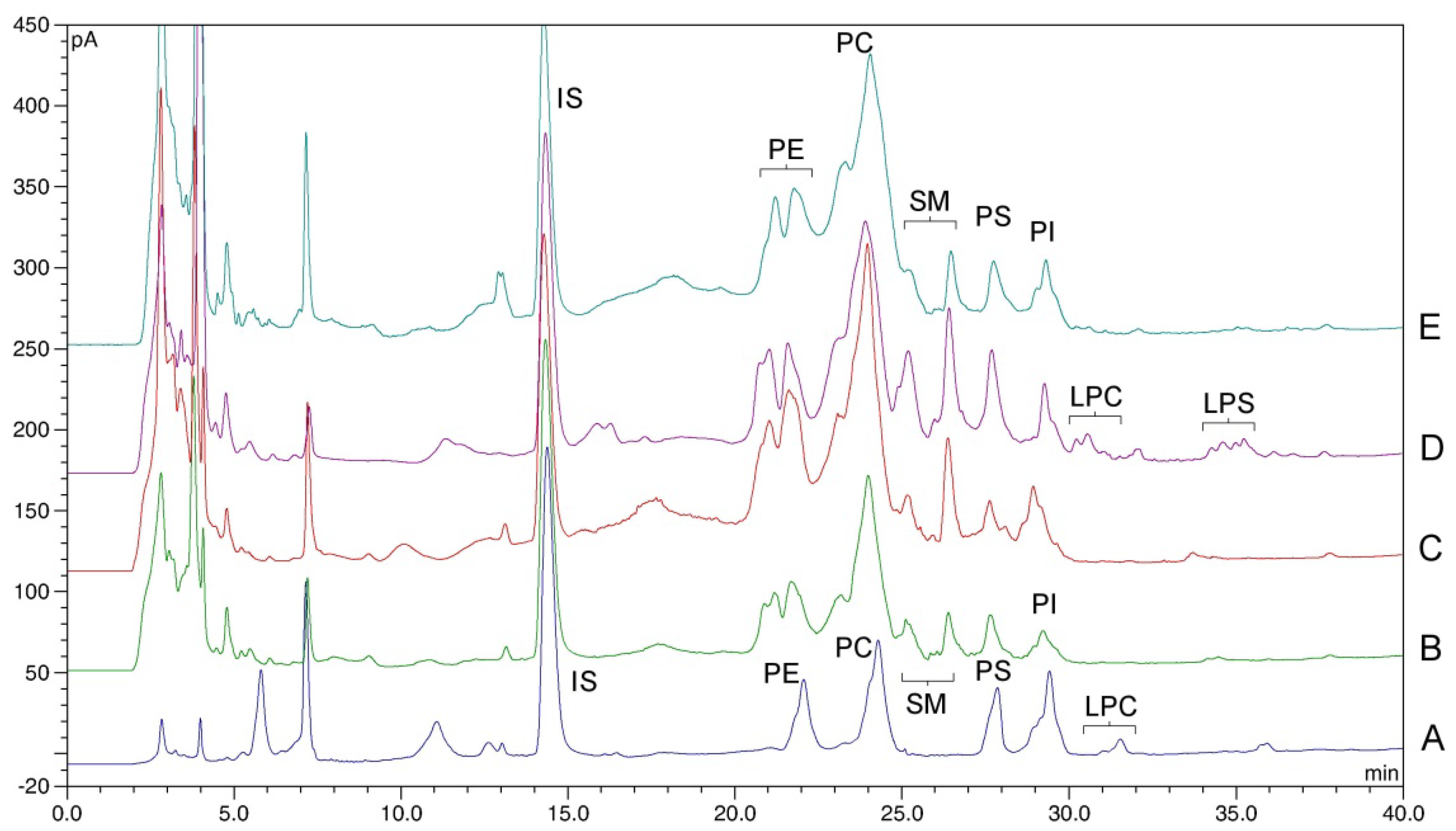 Molecules 27 03356 g003