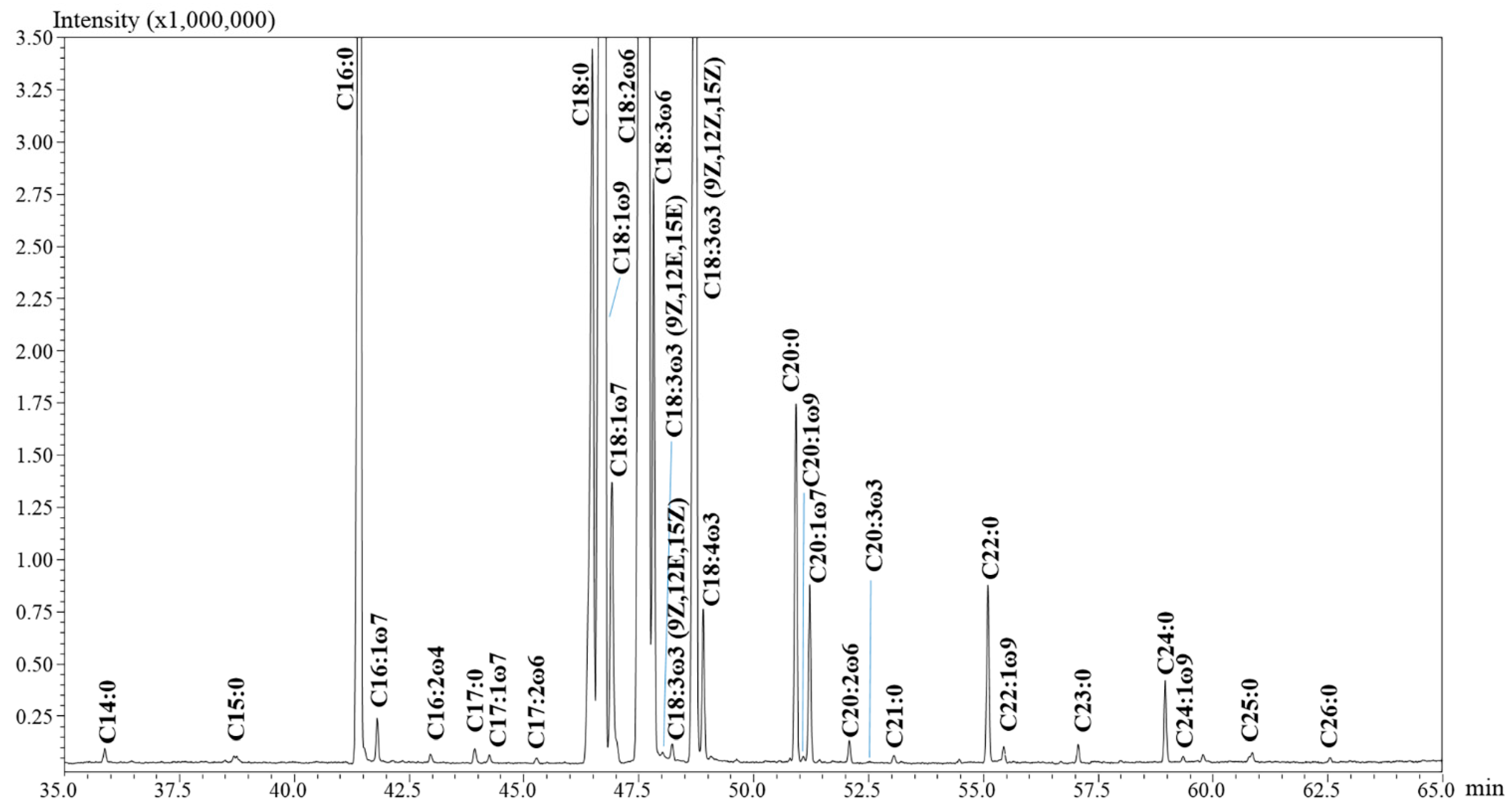 Molecules 27 03358 g001 Molecules 27 03358 g001