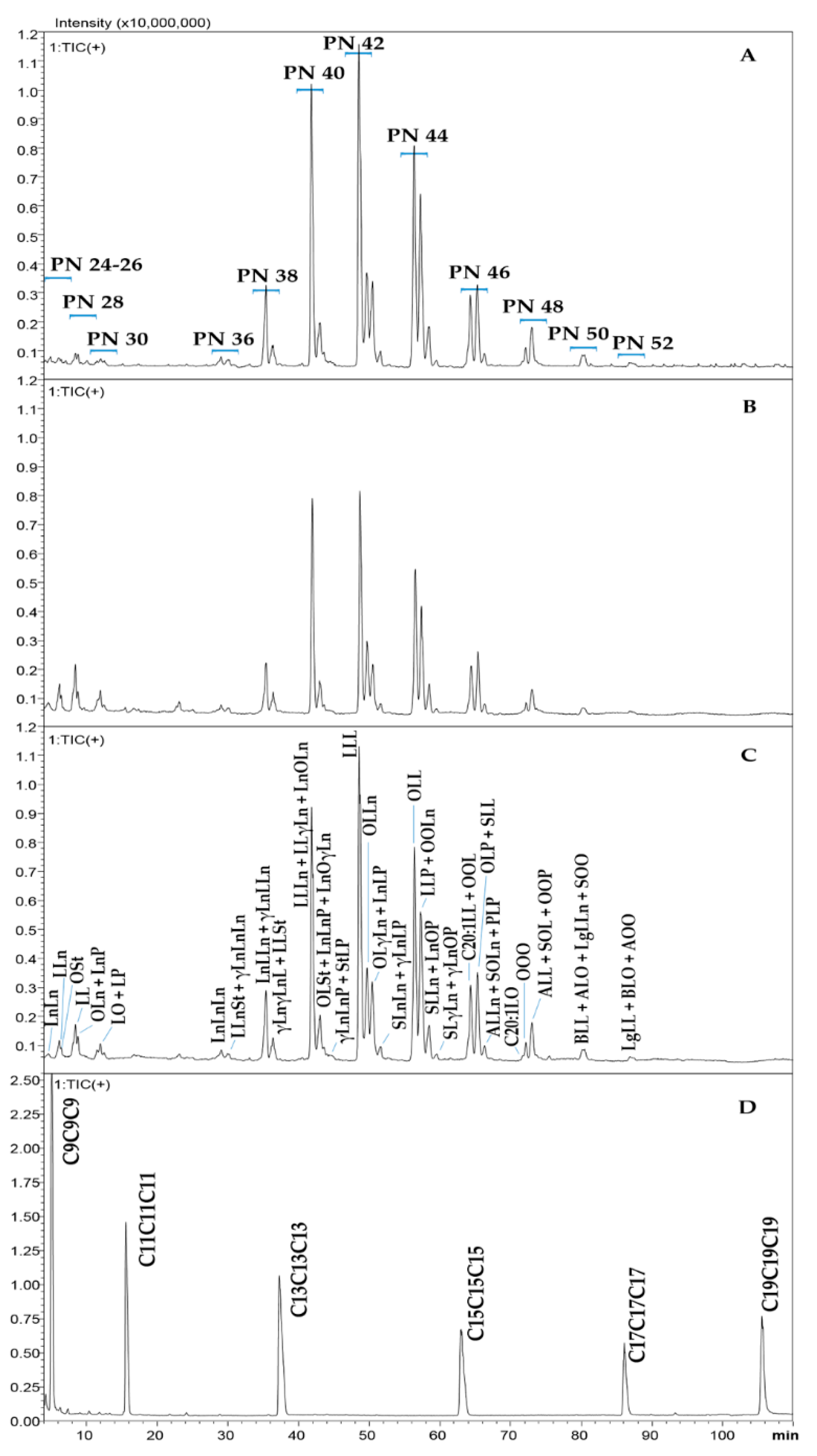 Molecules 27 03358 g003 Molecules 27 03358 g003