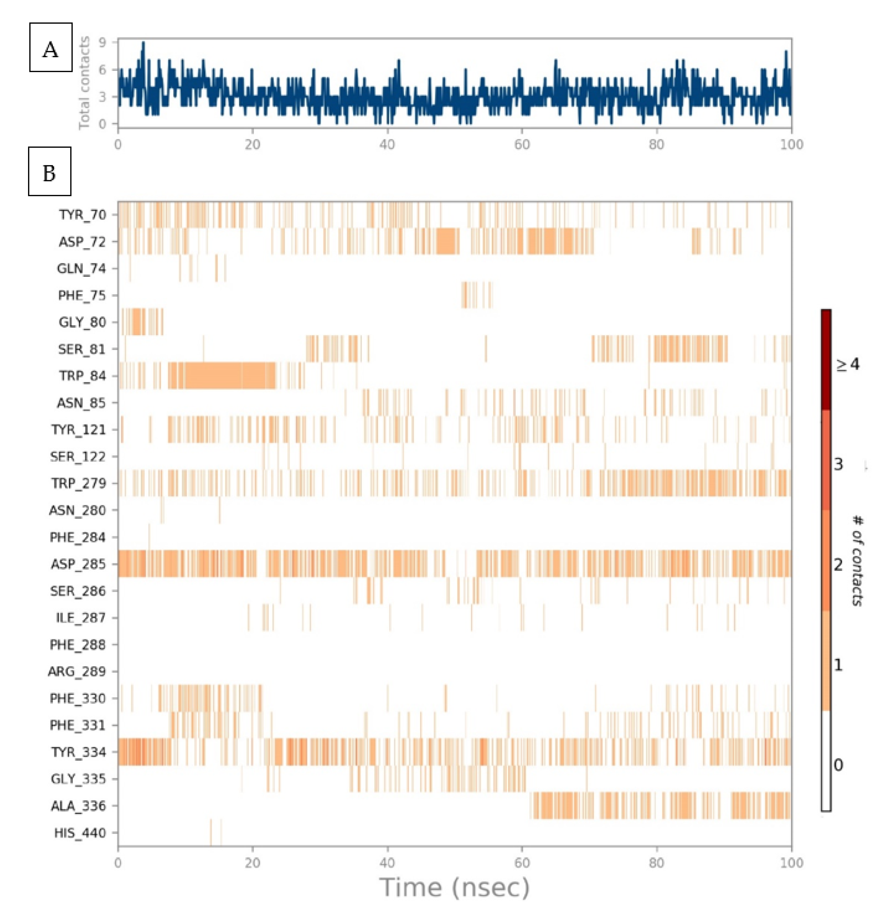 Molecules 27 03361 g005