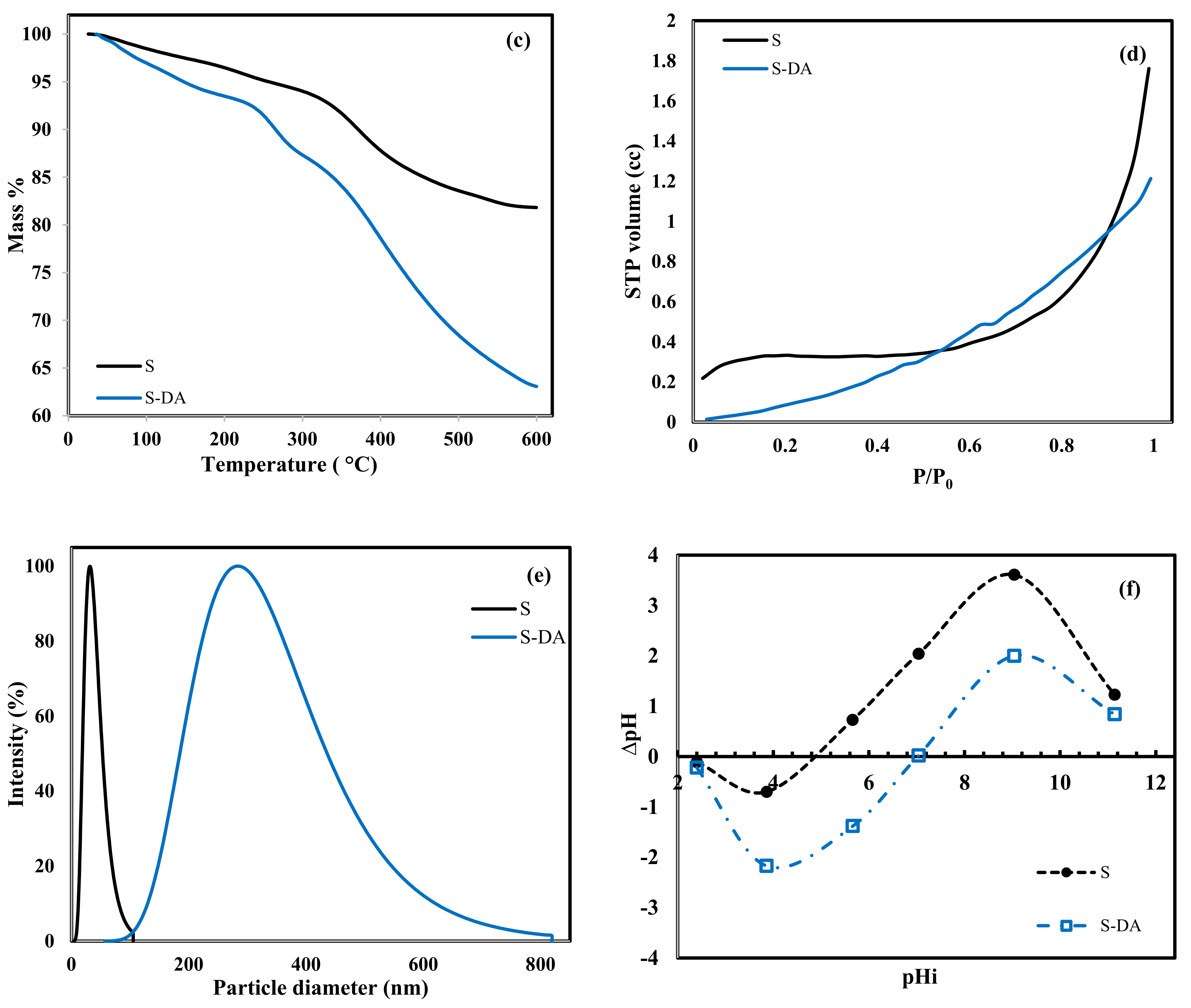 Molecules 27 03366 g001b