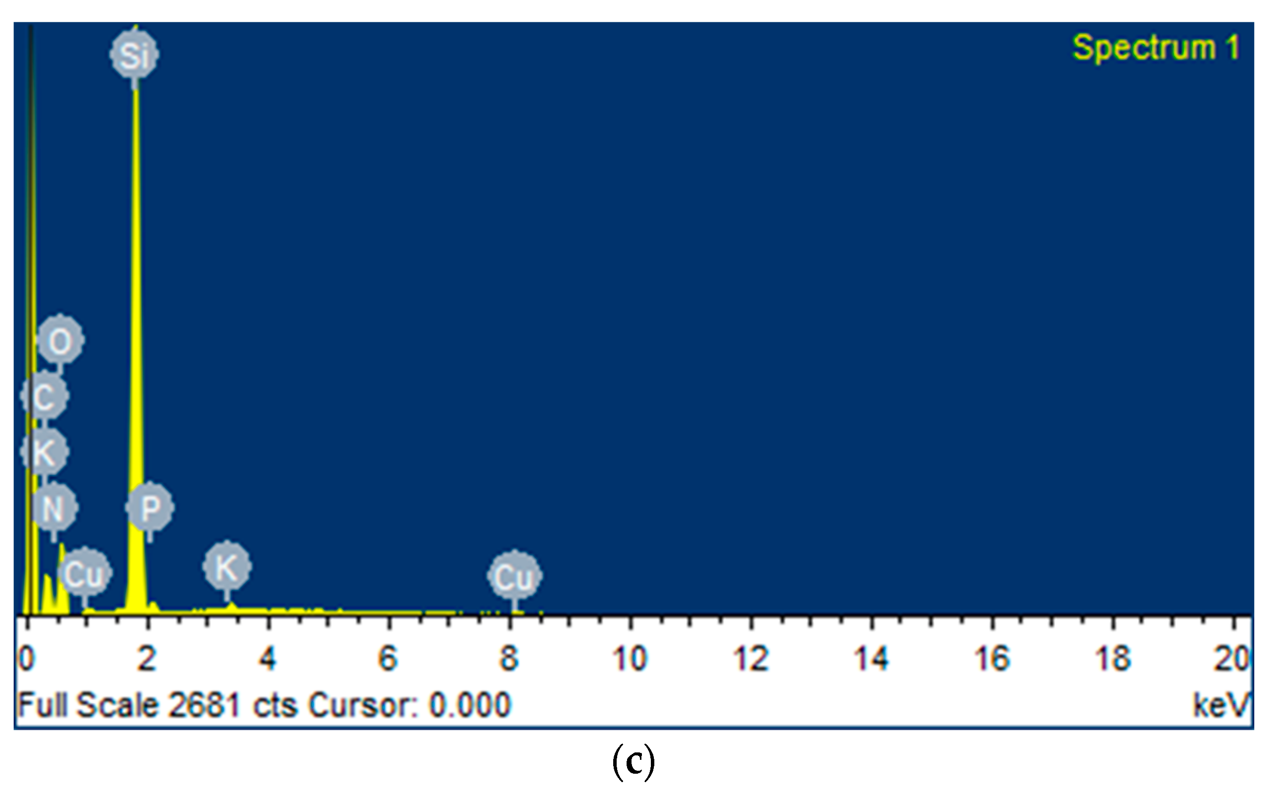 Molecules 27 03366 g002b