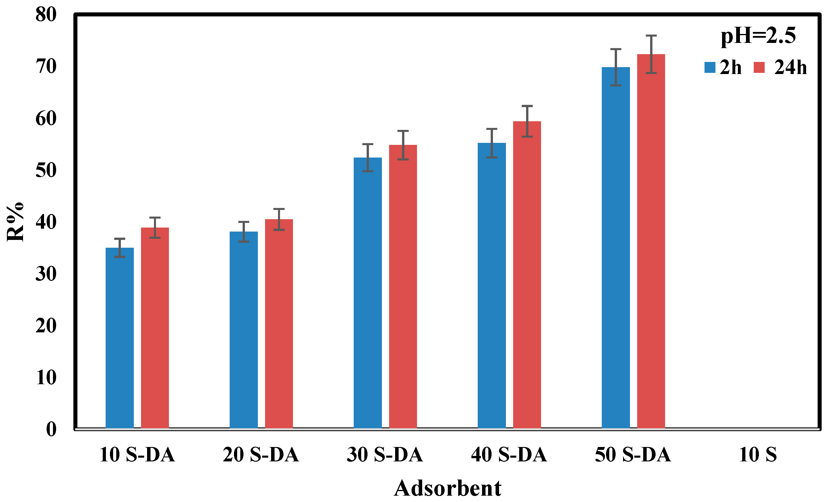 Molecules 27 03366 g006