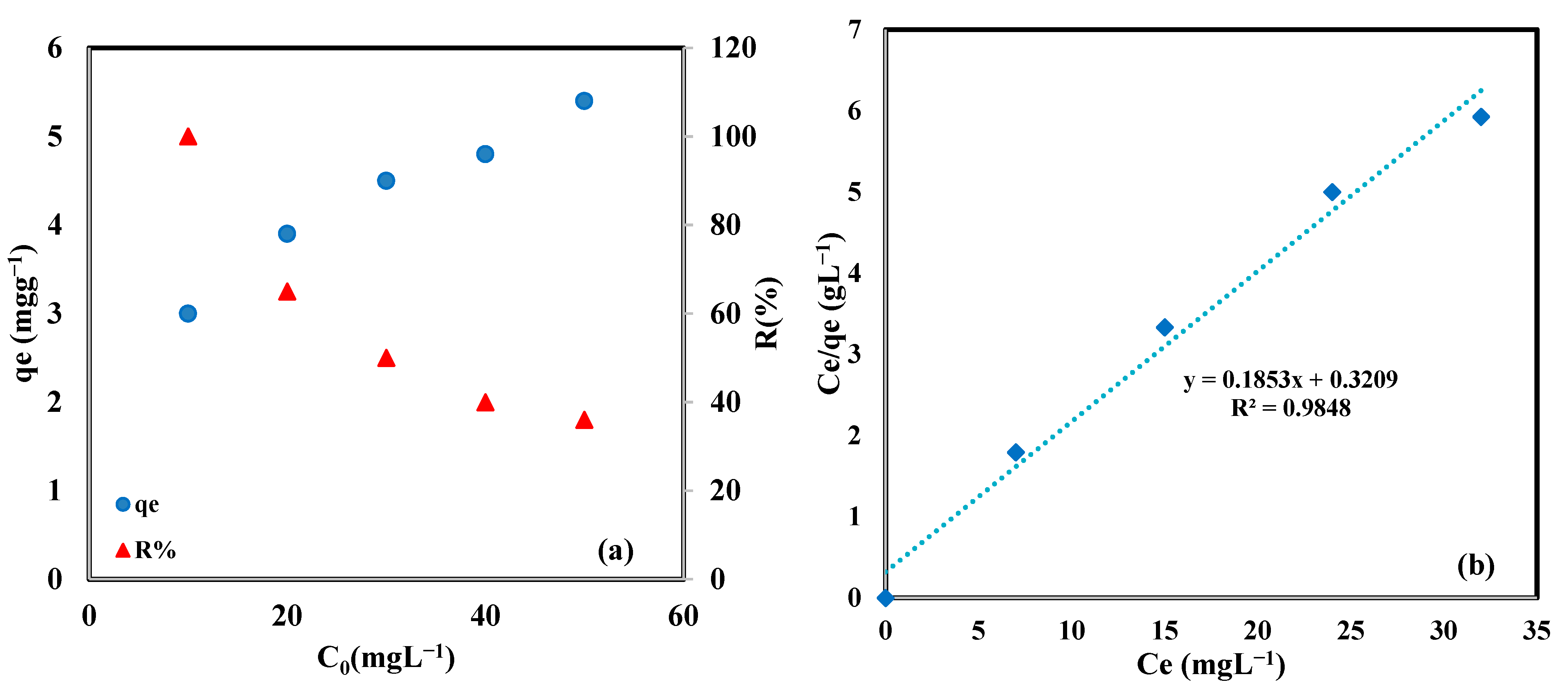 Molecules 27 03366 g007a