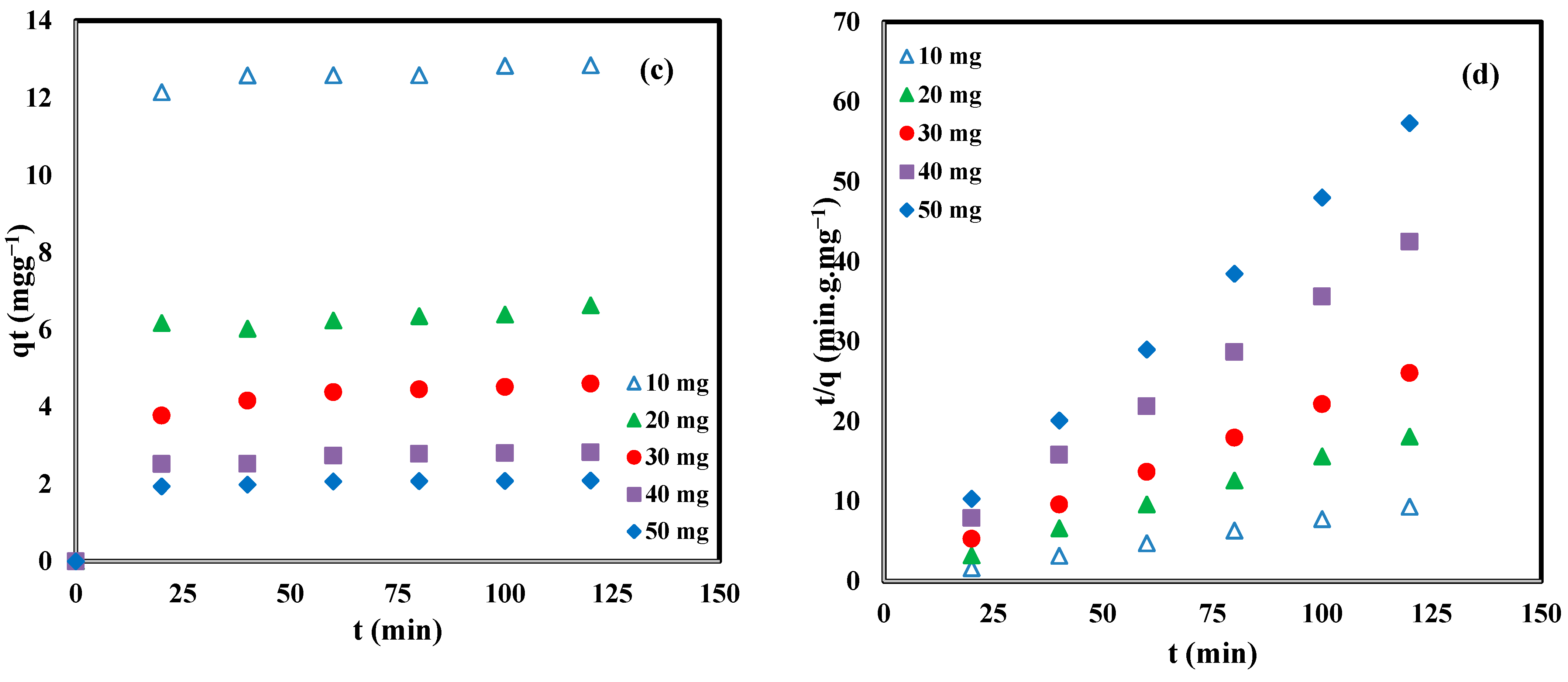 Molecules 27 03366 g007b