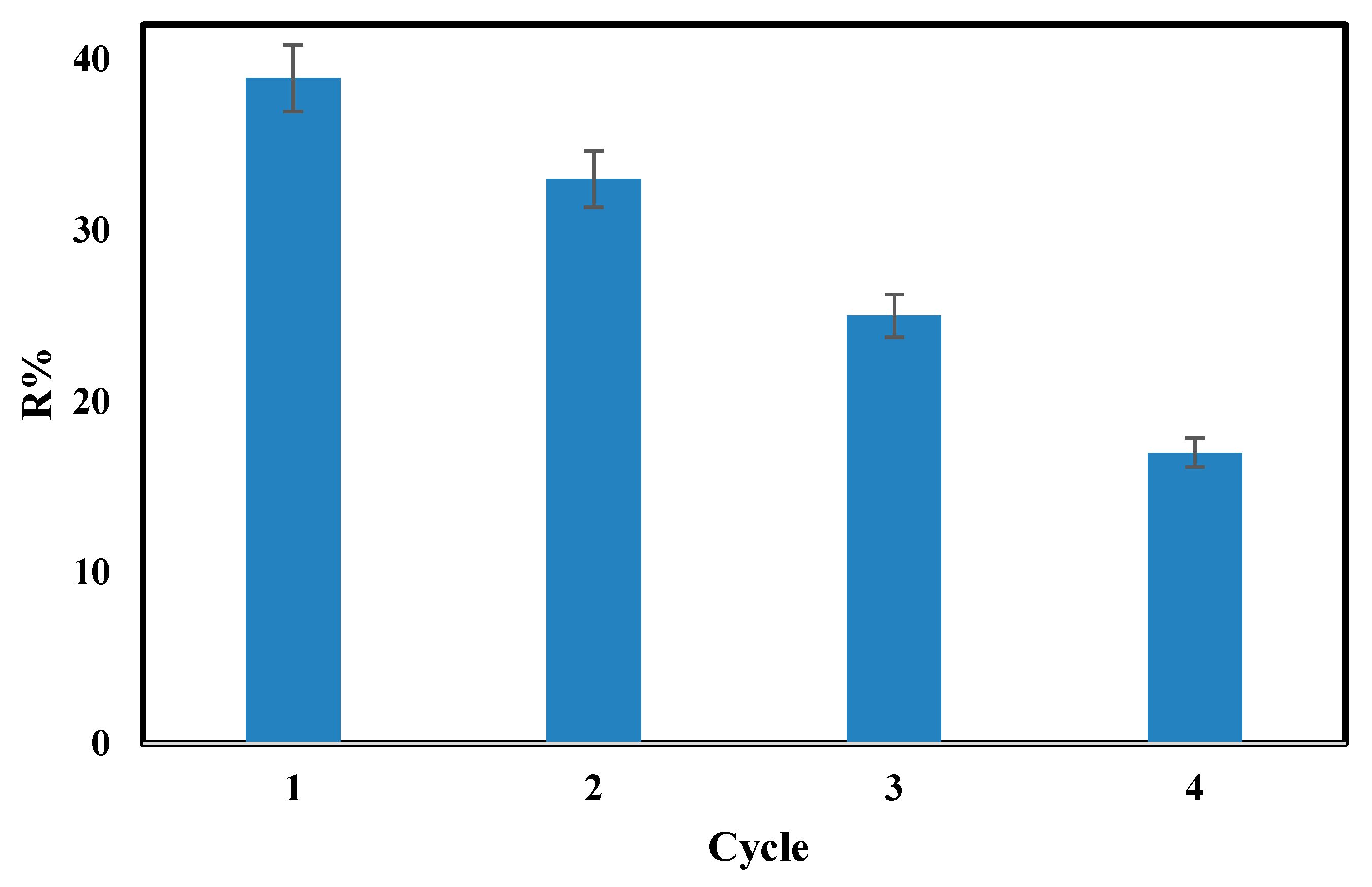 Molecules 27 03366 g009