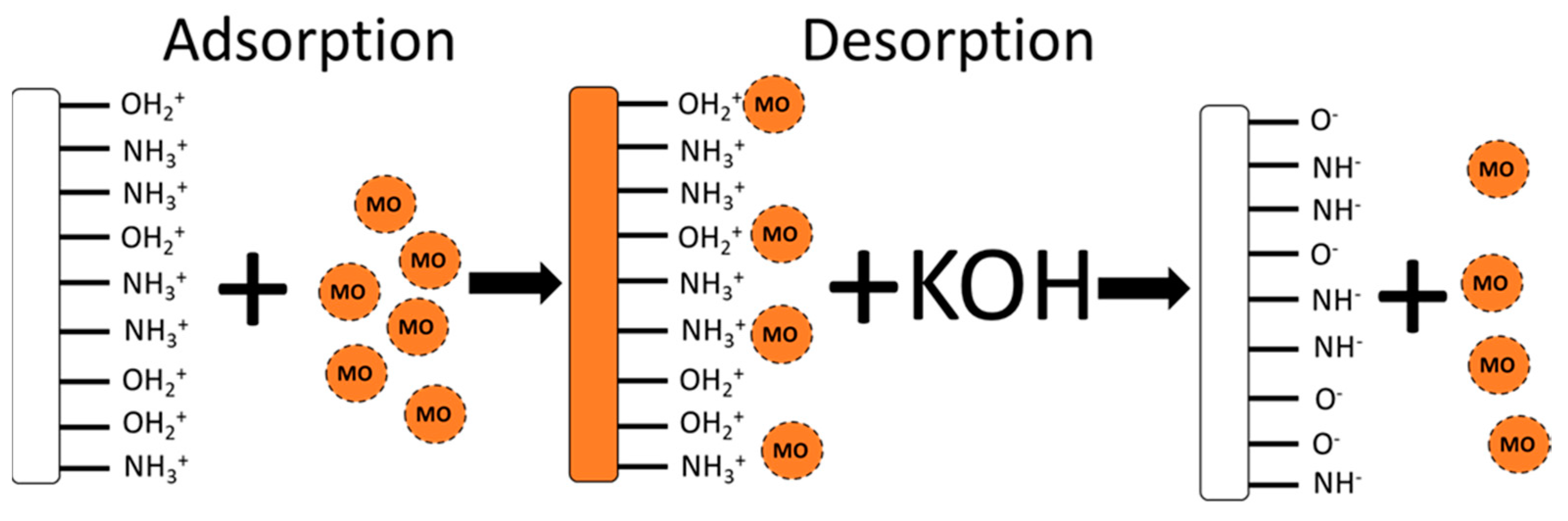 Molecules 27 03366 sch002
