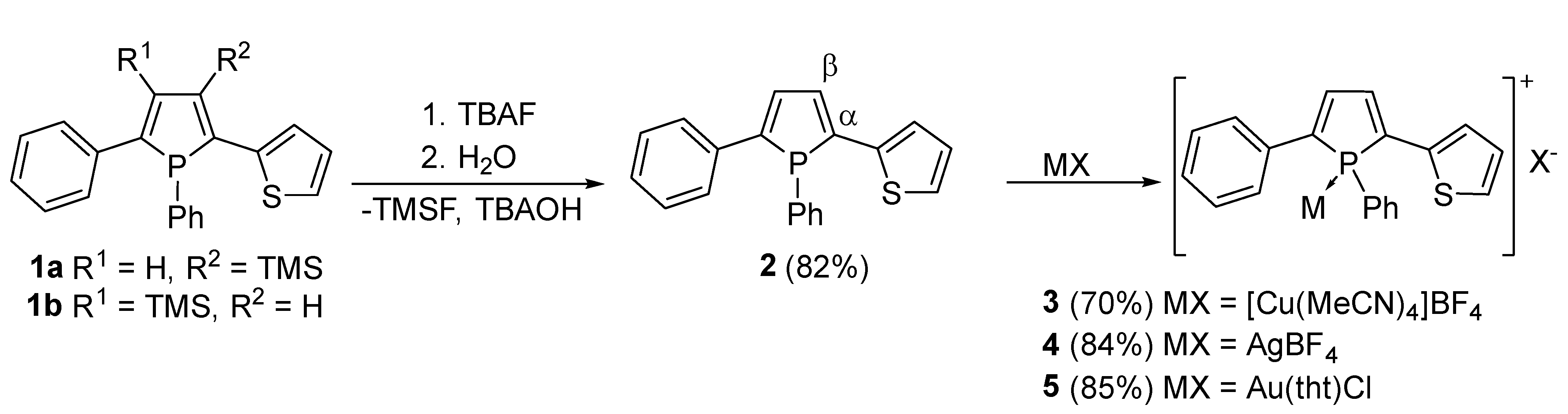 Molecules 27 03368 sch001