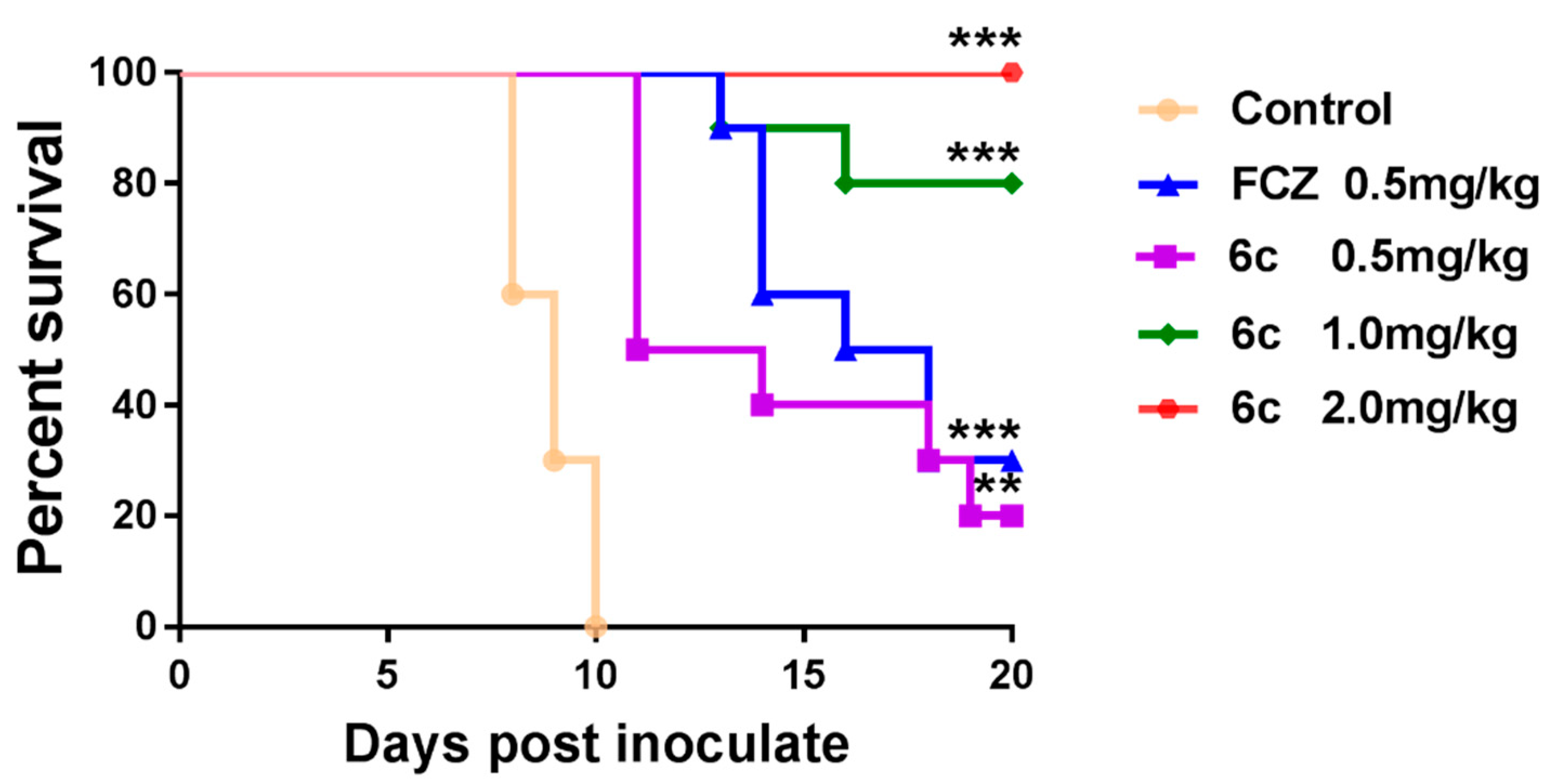 Molecules 27 03370 g006