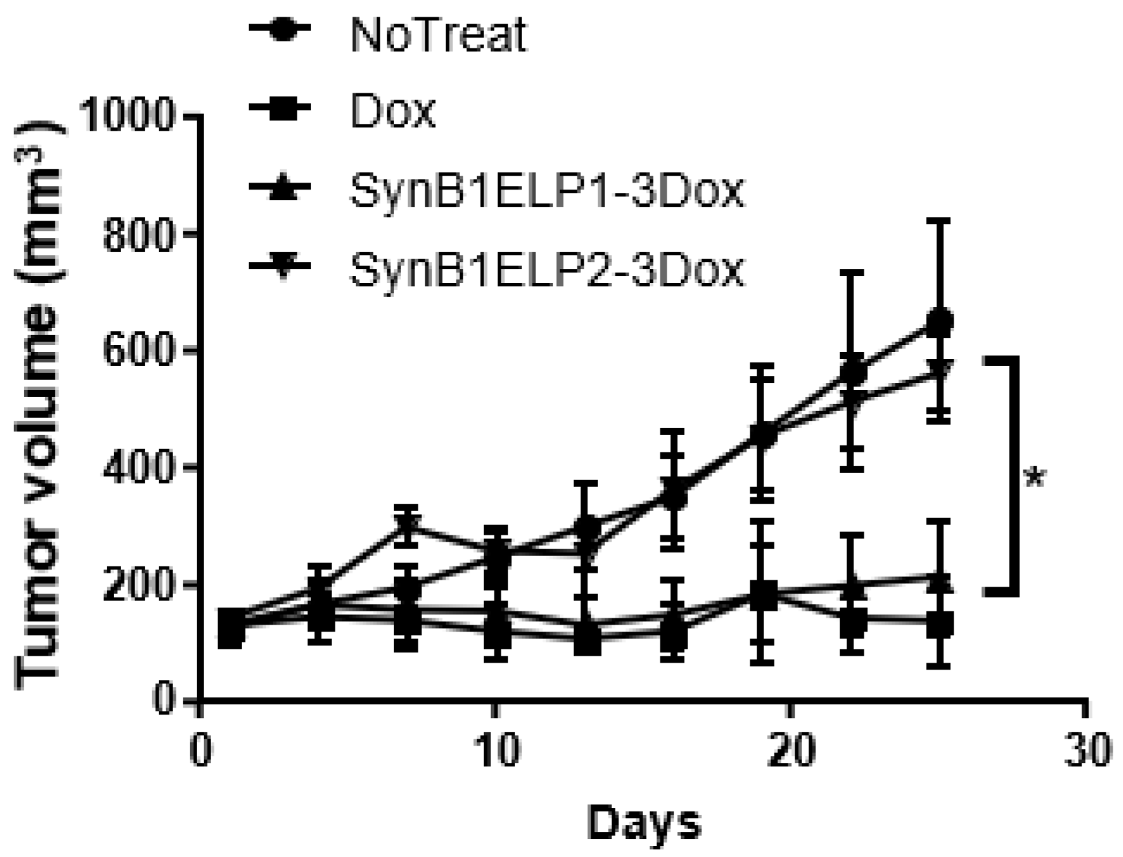 Molecules 27 03371 g007