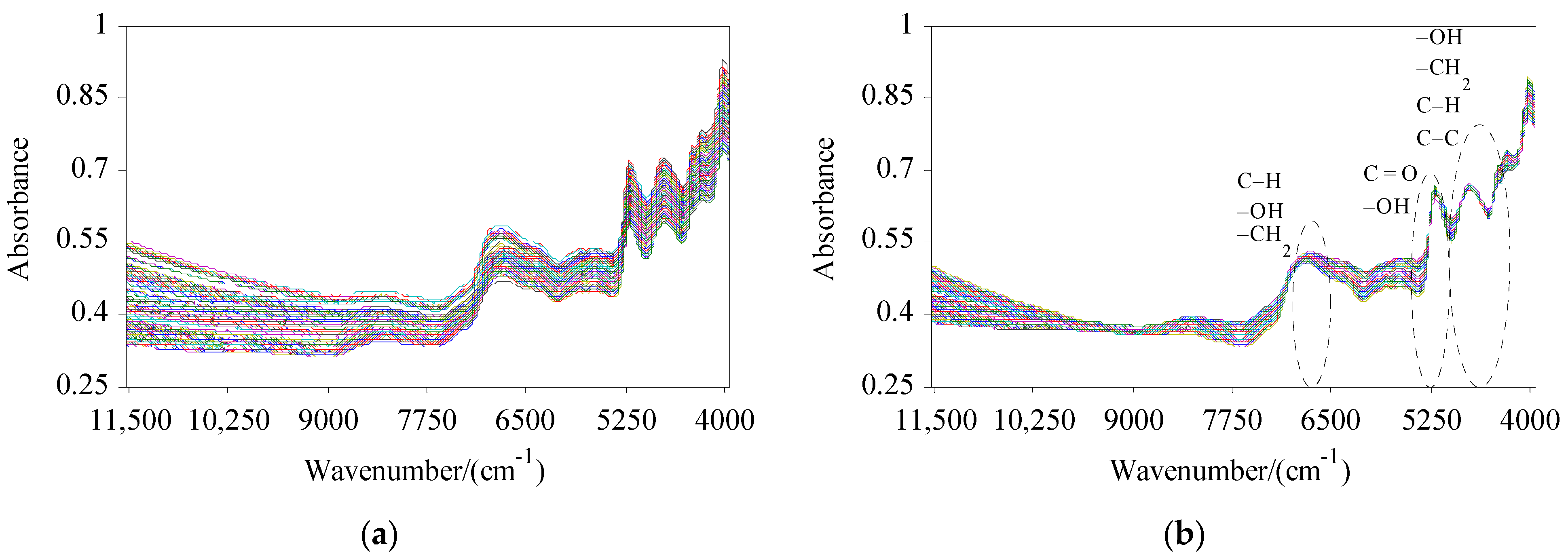 Molecules 27 03373 g001