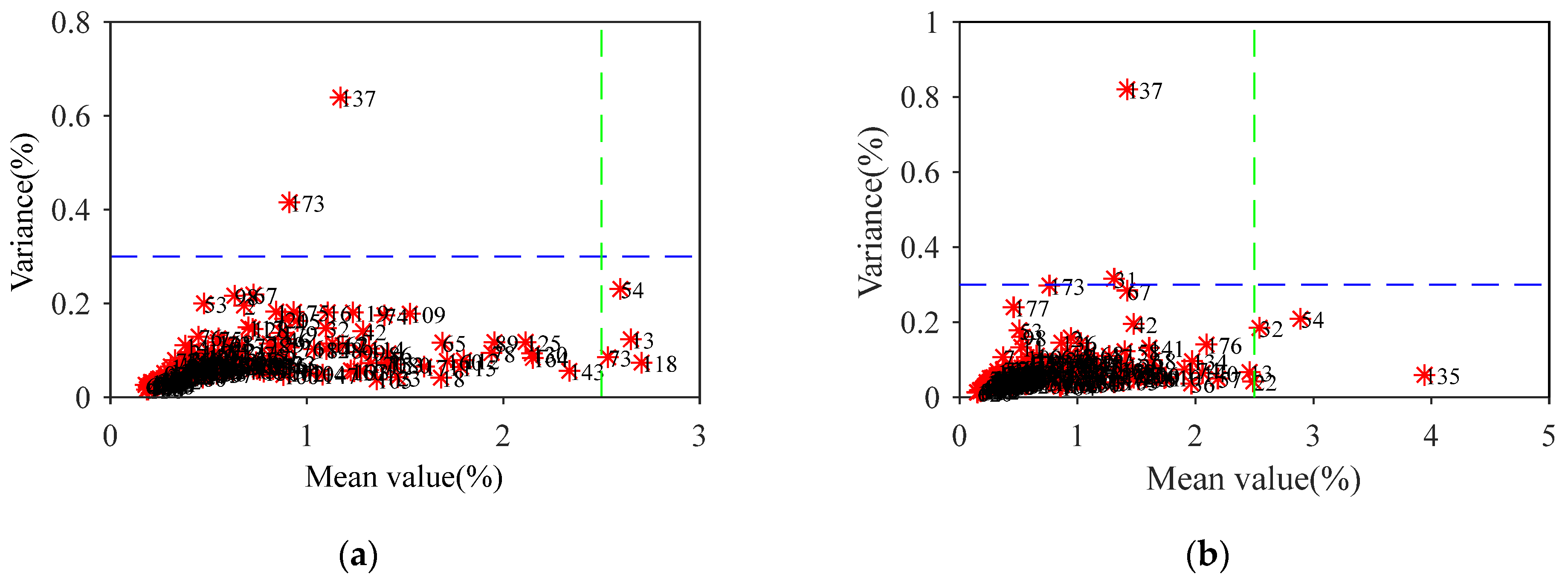 Molecules 27 03373 g002