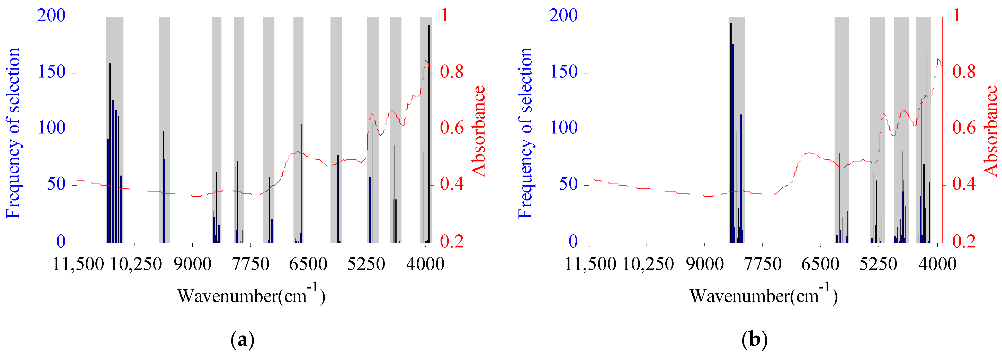 Molecules 27 03373 g004