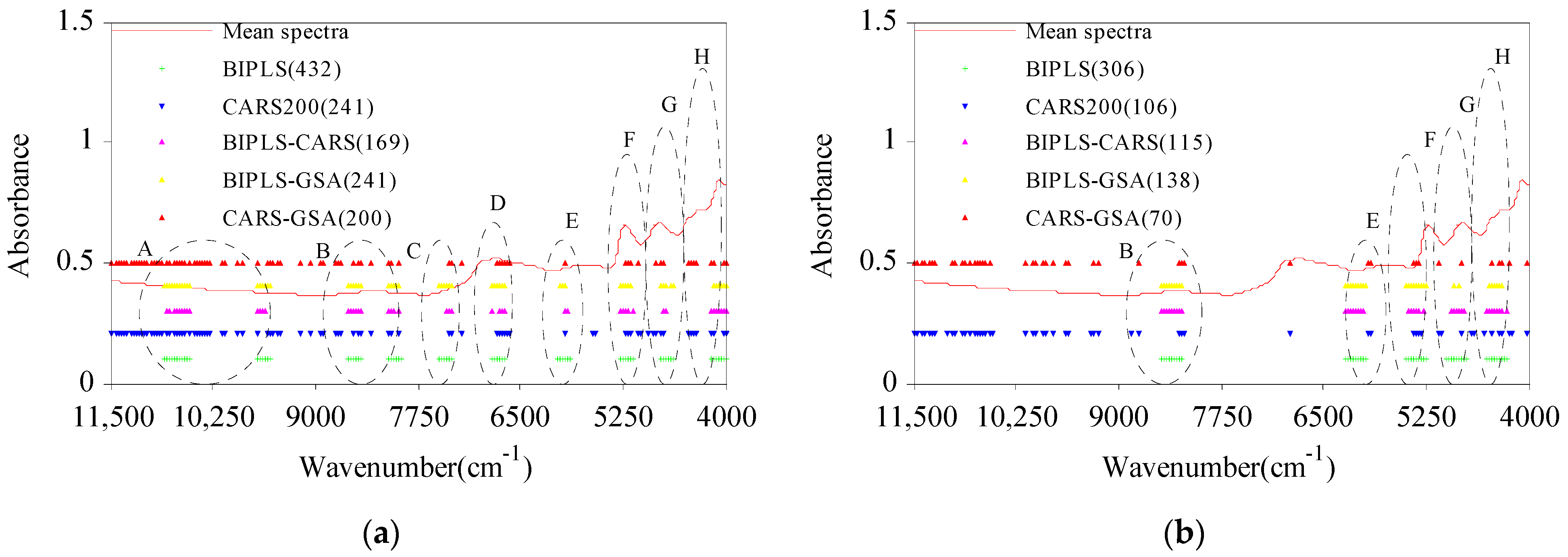 Molecules 27 03373 g005