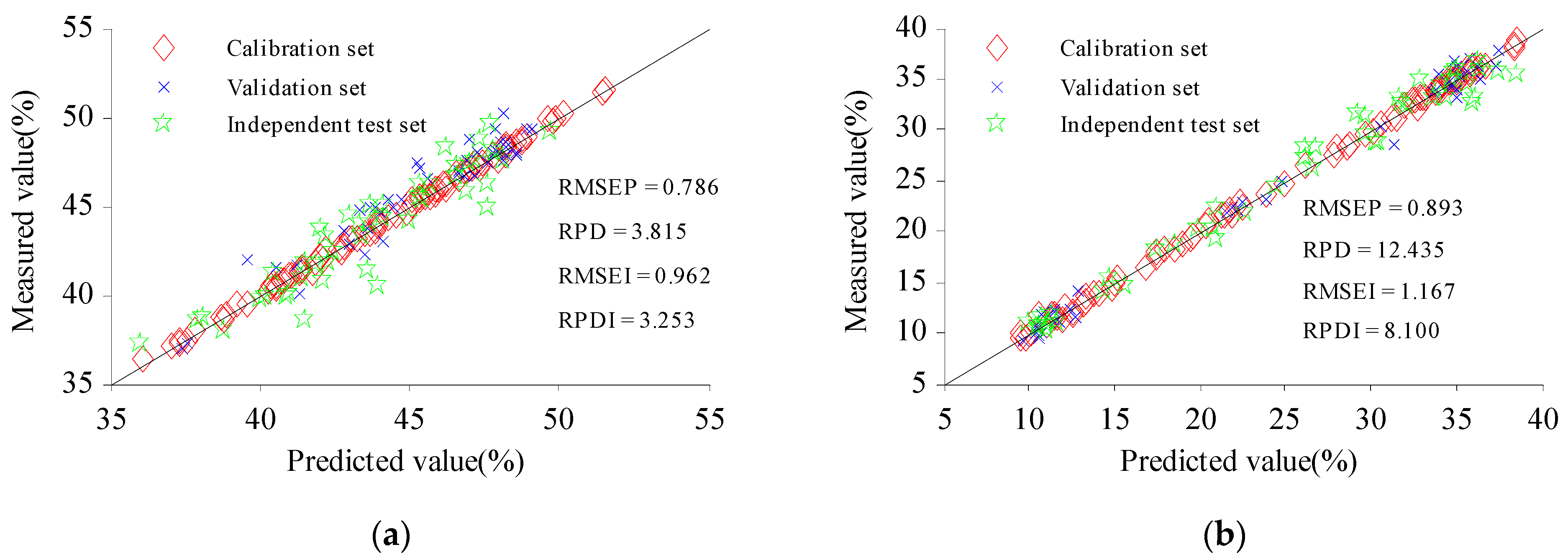 Molecules 27 03373 g006