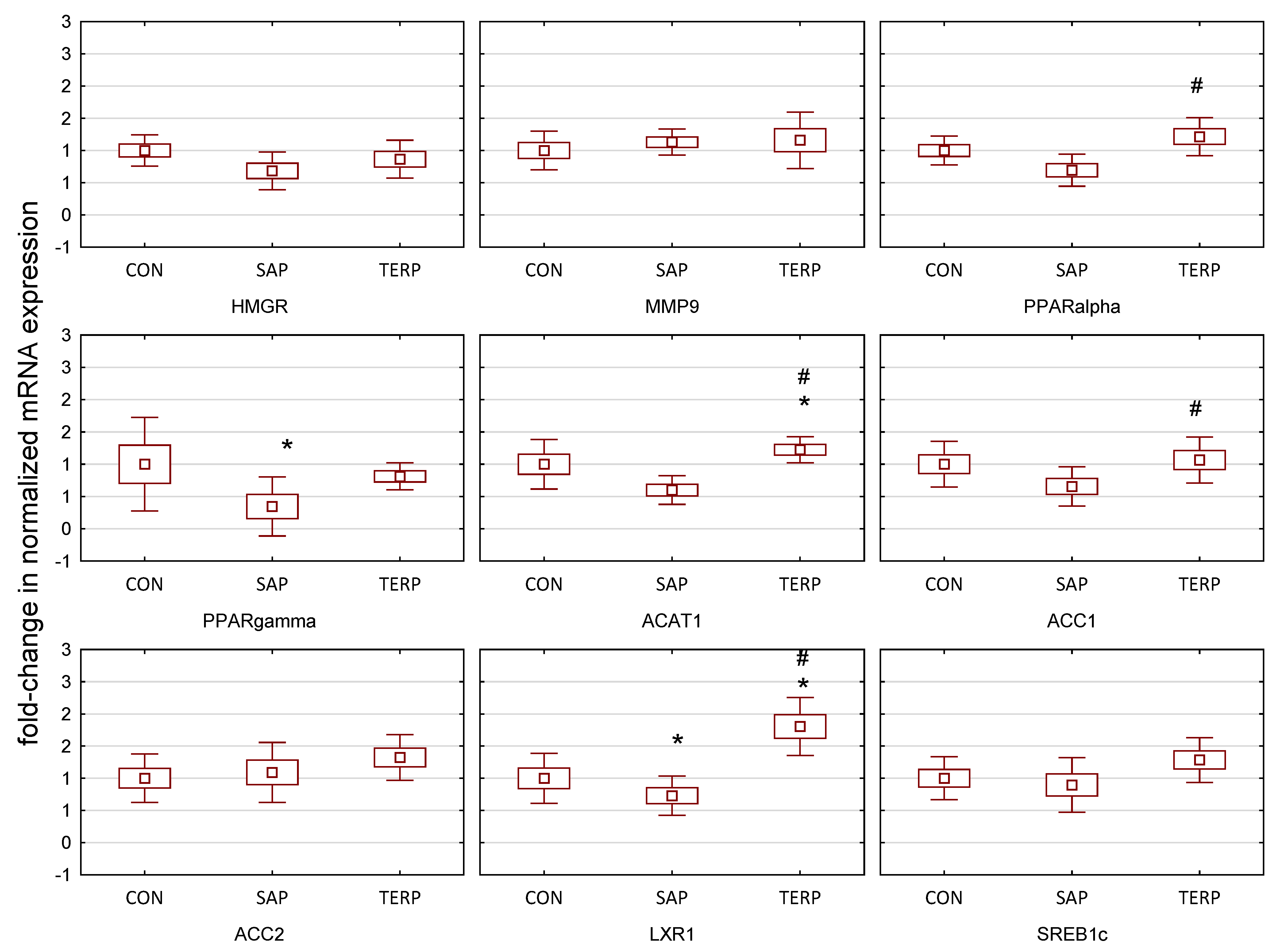 Molecules 27 03376 g003