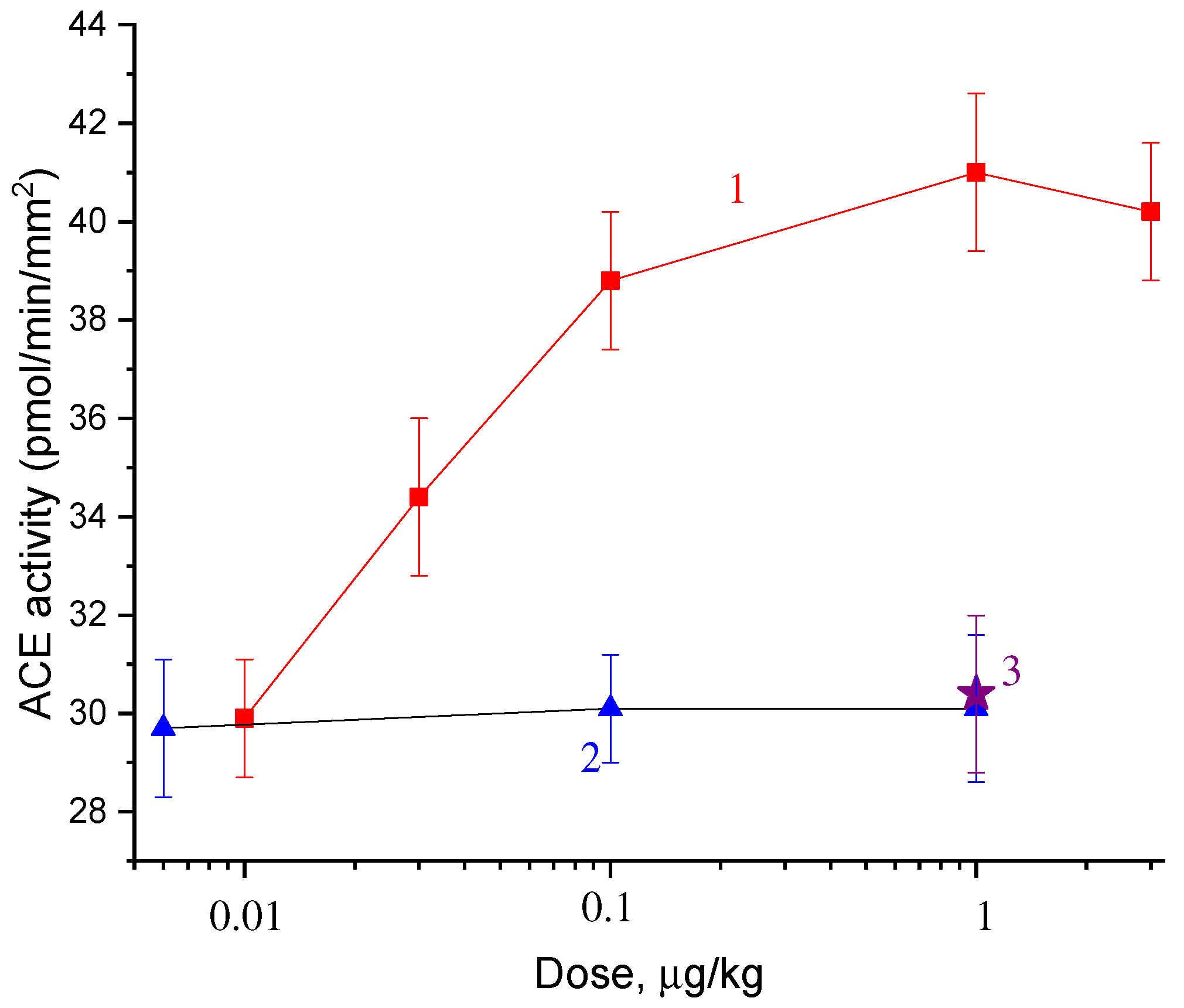 Molecules 27 03379 g003