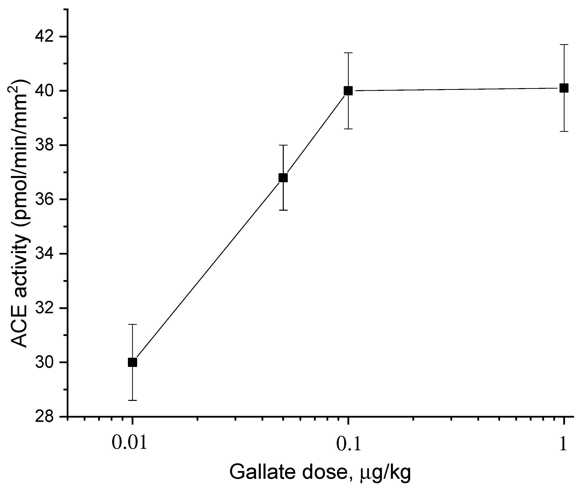 Molecules 27 03379 g004