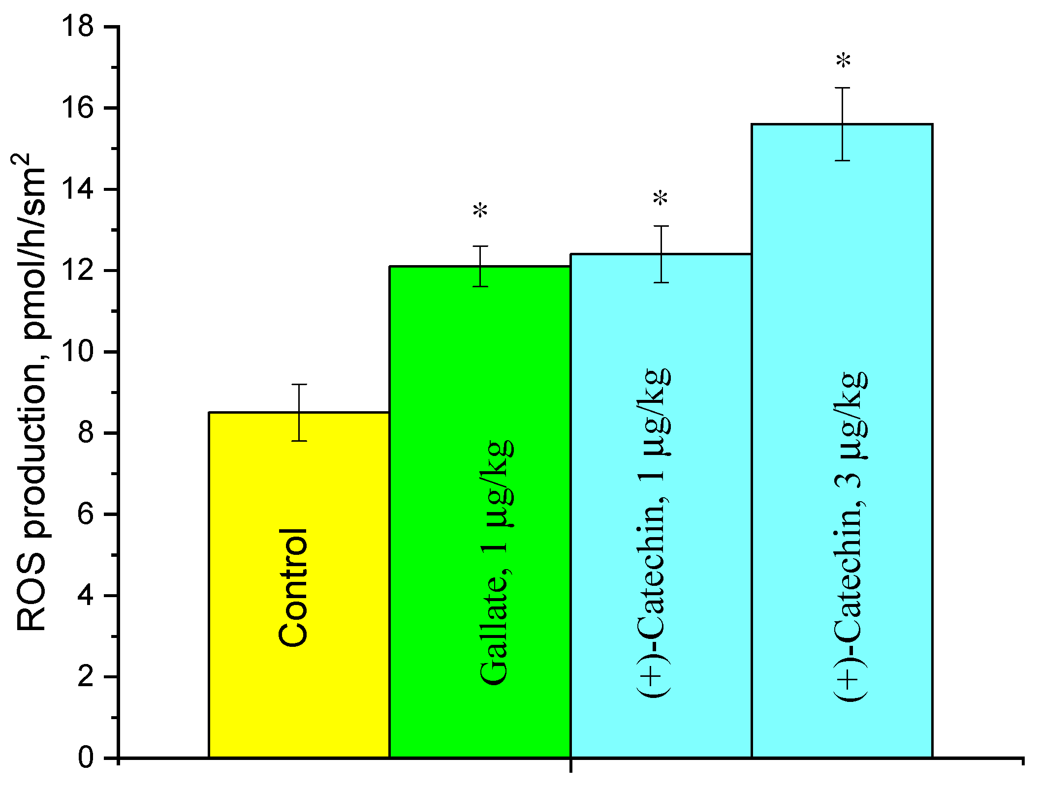 Molecules 27 03379 g005