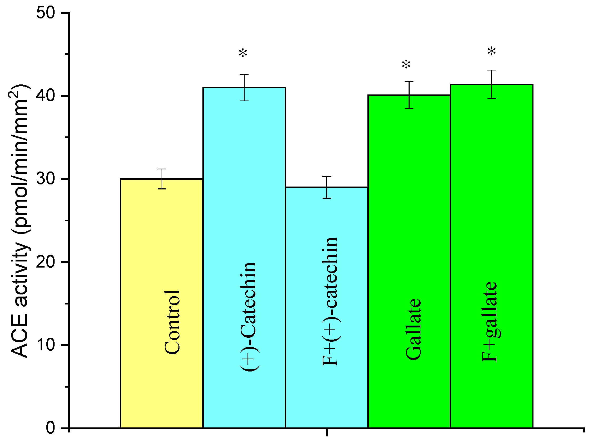 Molecules 27 03379 g006