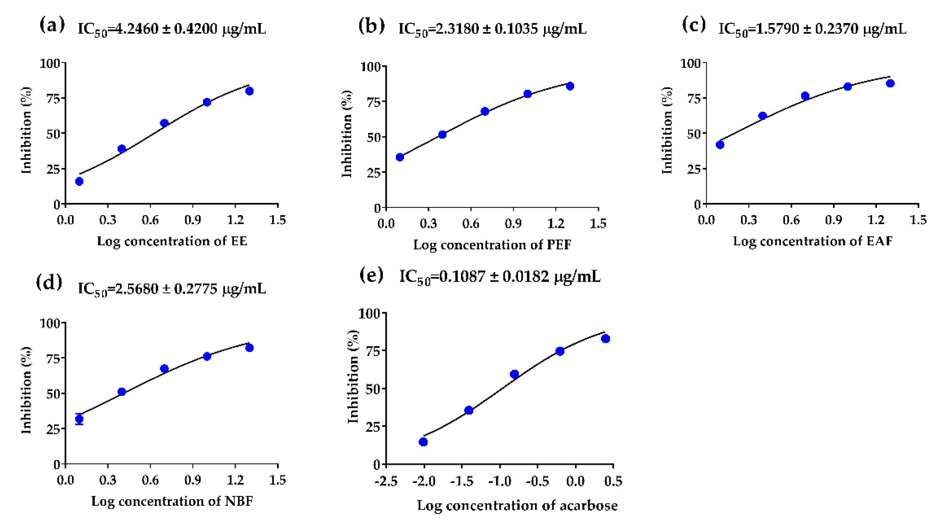 Molecules 27 03381 g001