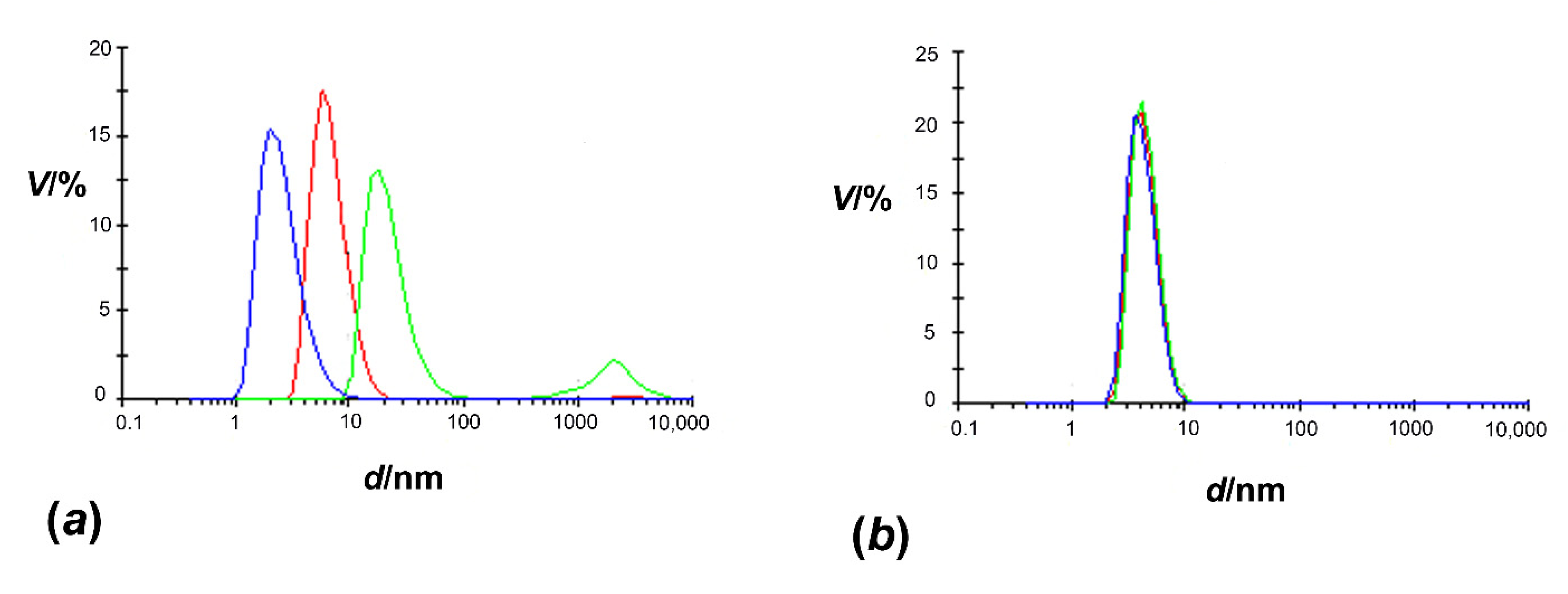Molecules 27 03387 g001