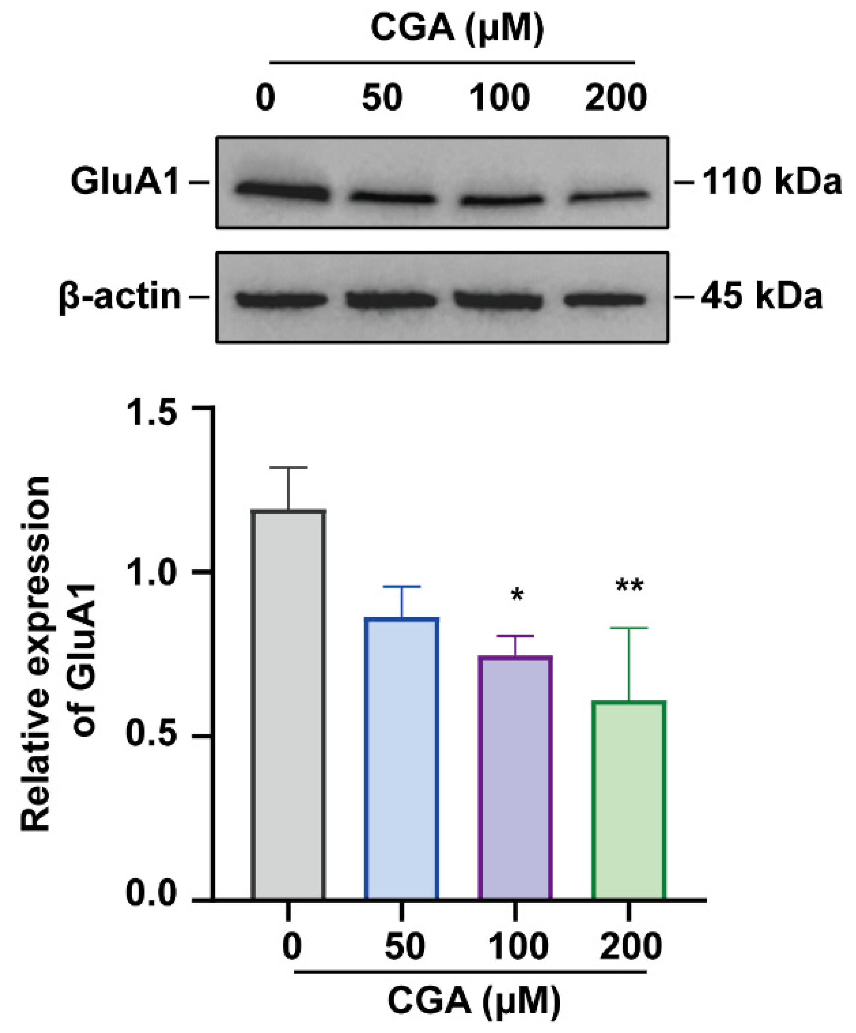 Molecules 27 03394 g001