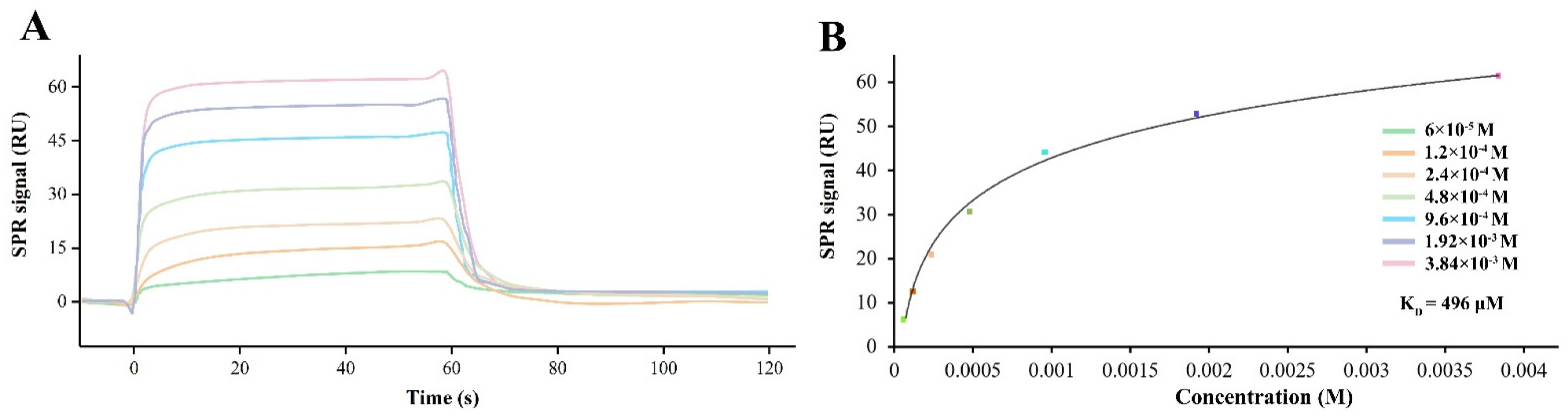 Molecules 27 03394 g002