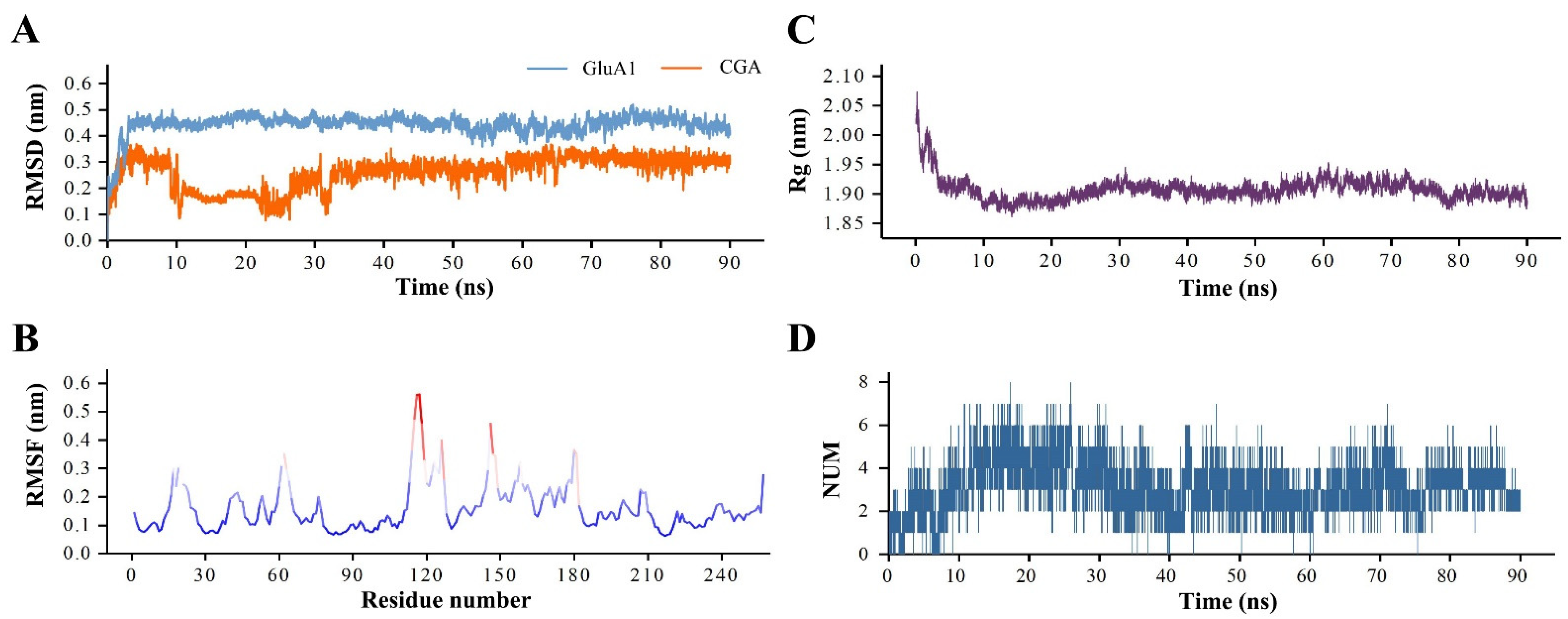 Molecules 27 03394 g004