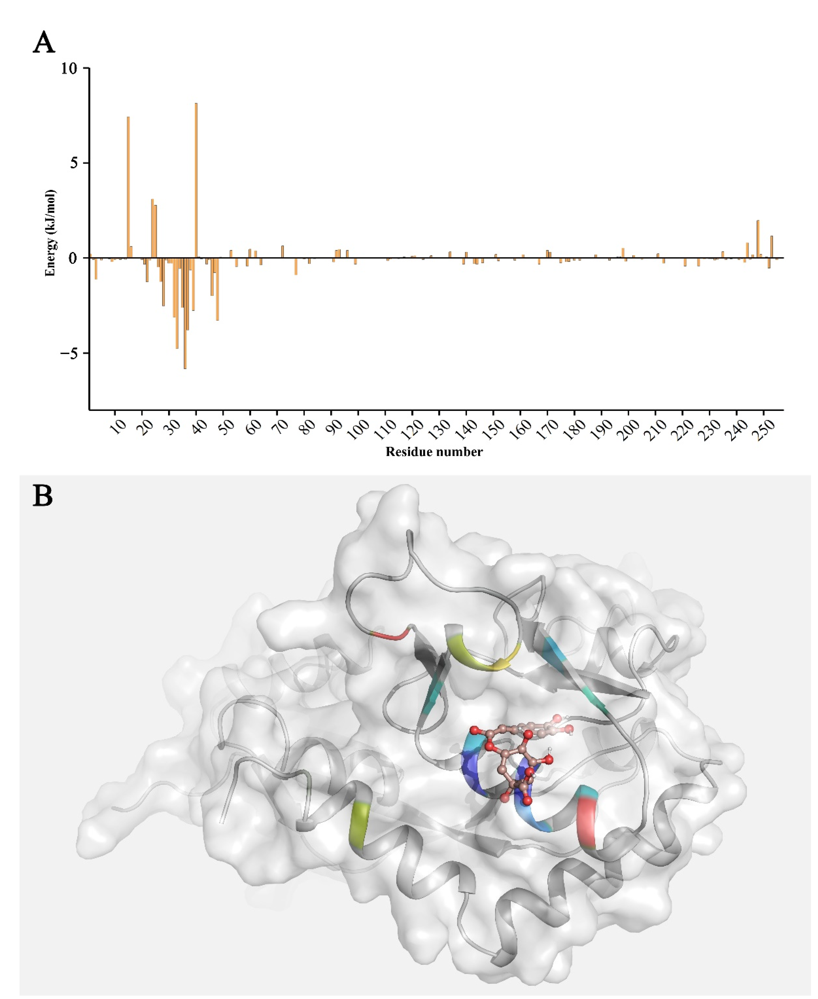 Molecules 27 03394 g005
