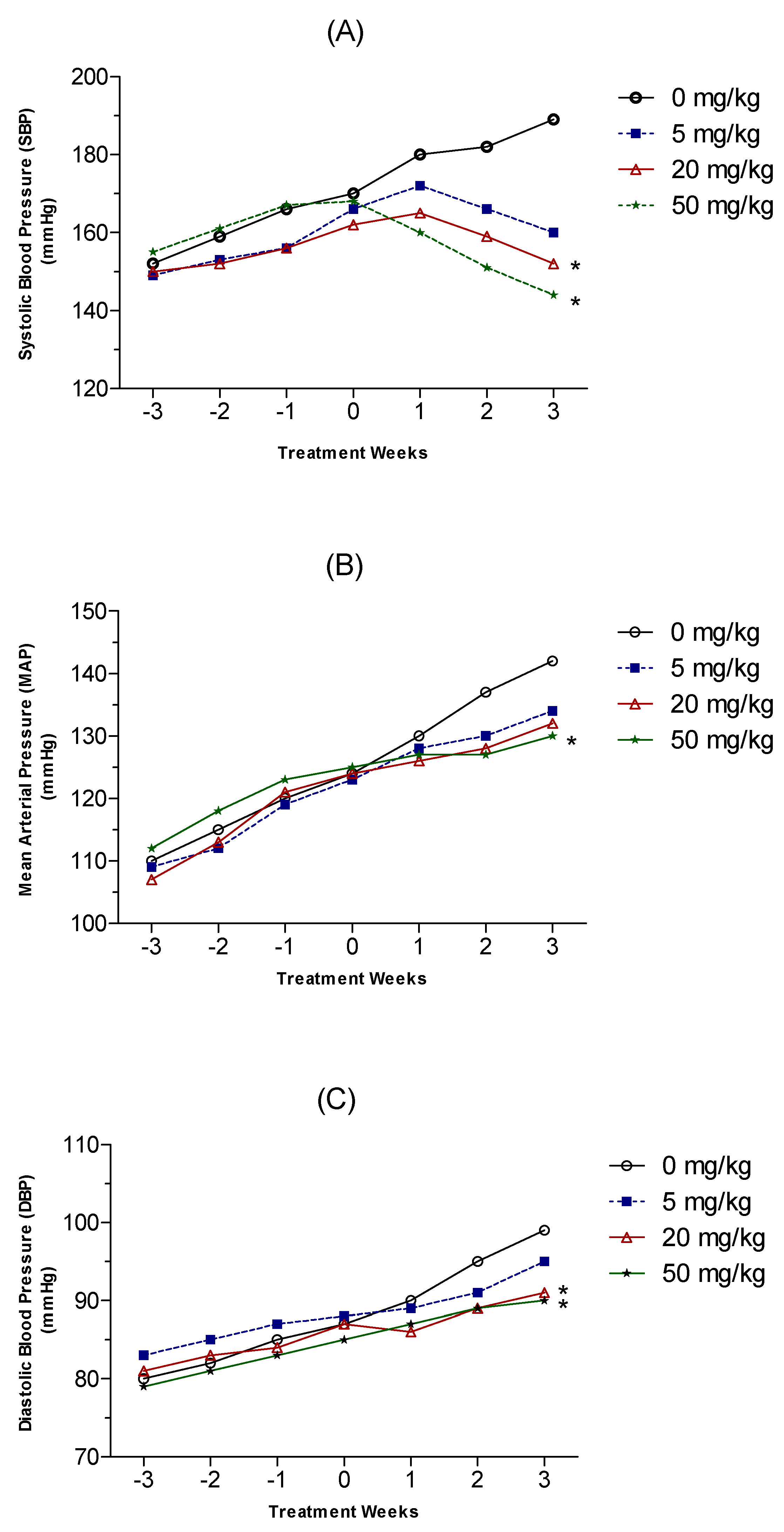 Molecules 27 03396 g003