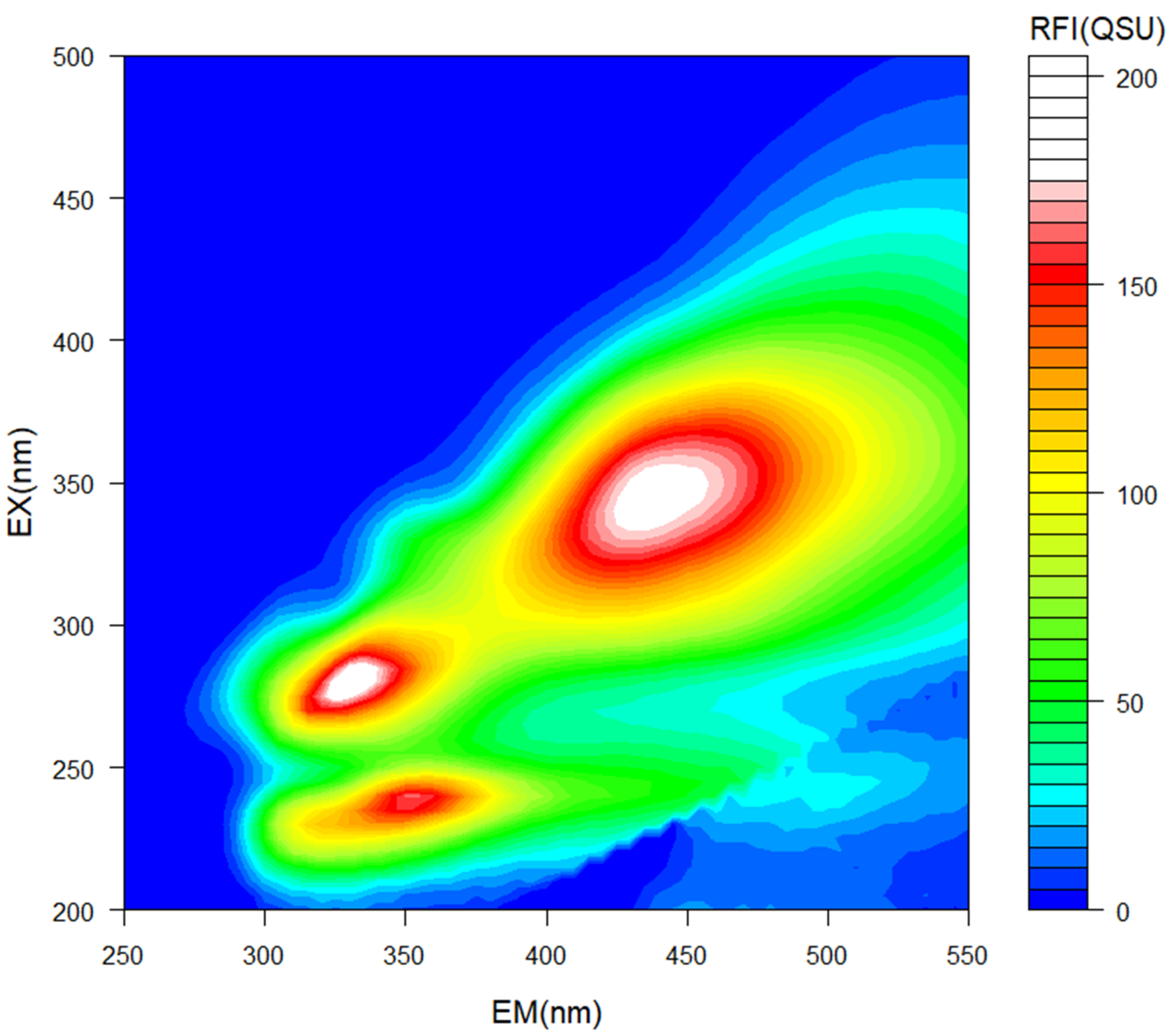 Molecules 27 03397 g001
