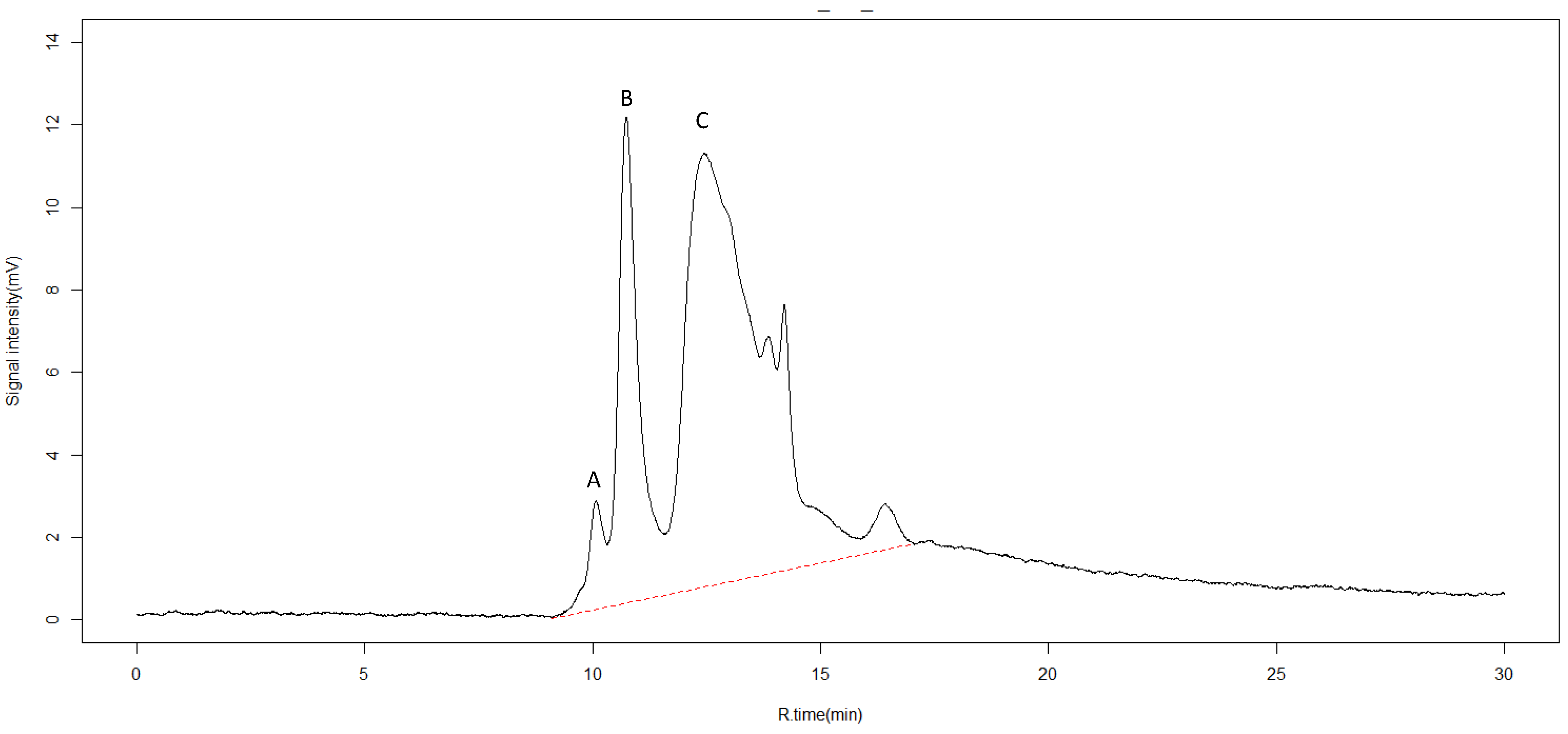 Molecules 27 03397 g002