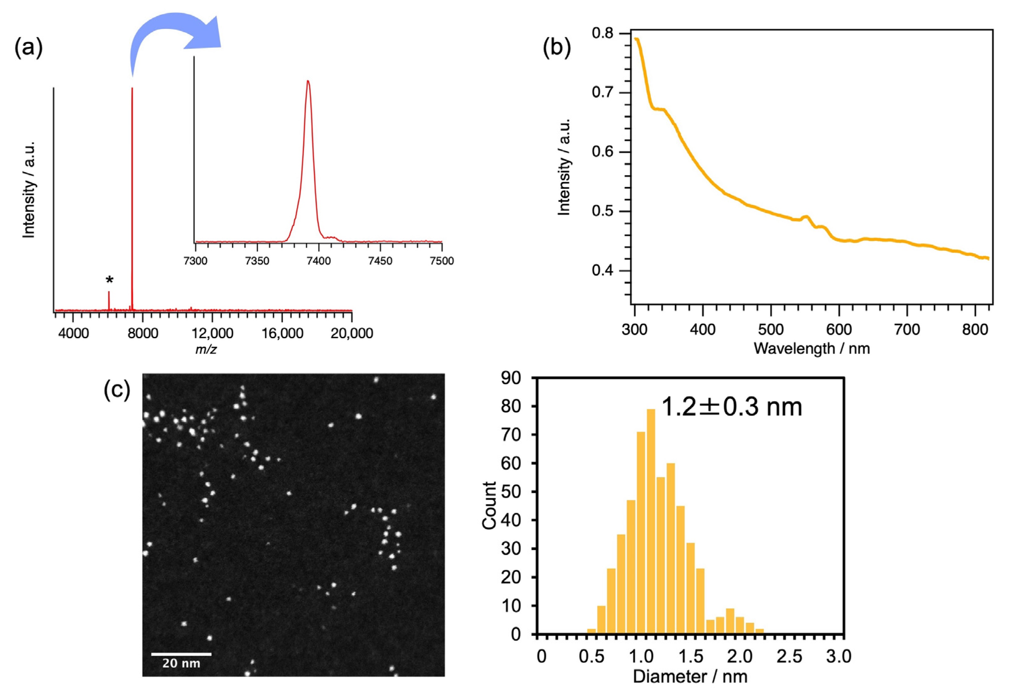 Molecules 27 03398 g002 Molecules 27 03398 g002