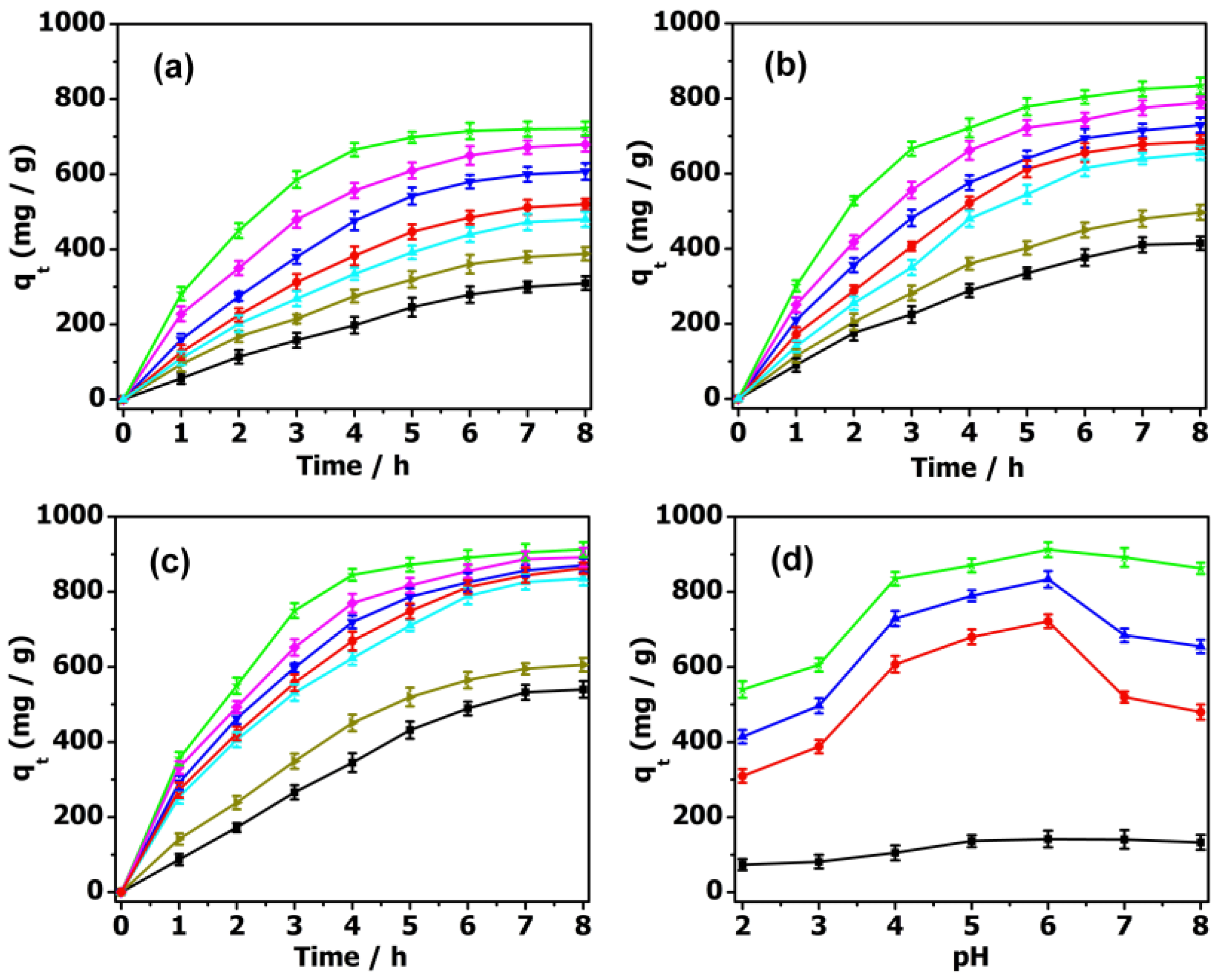 Molecules 27 03404 g005