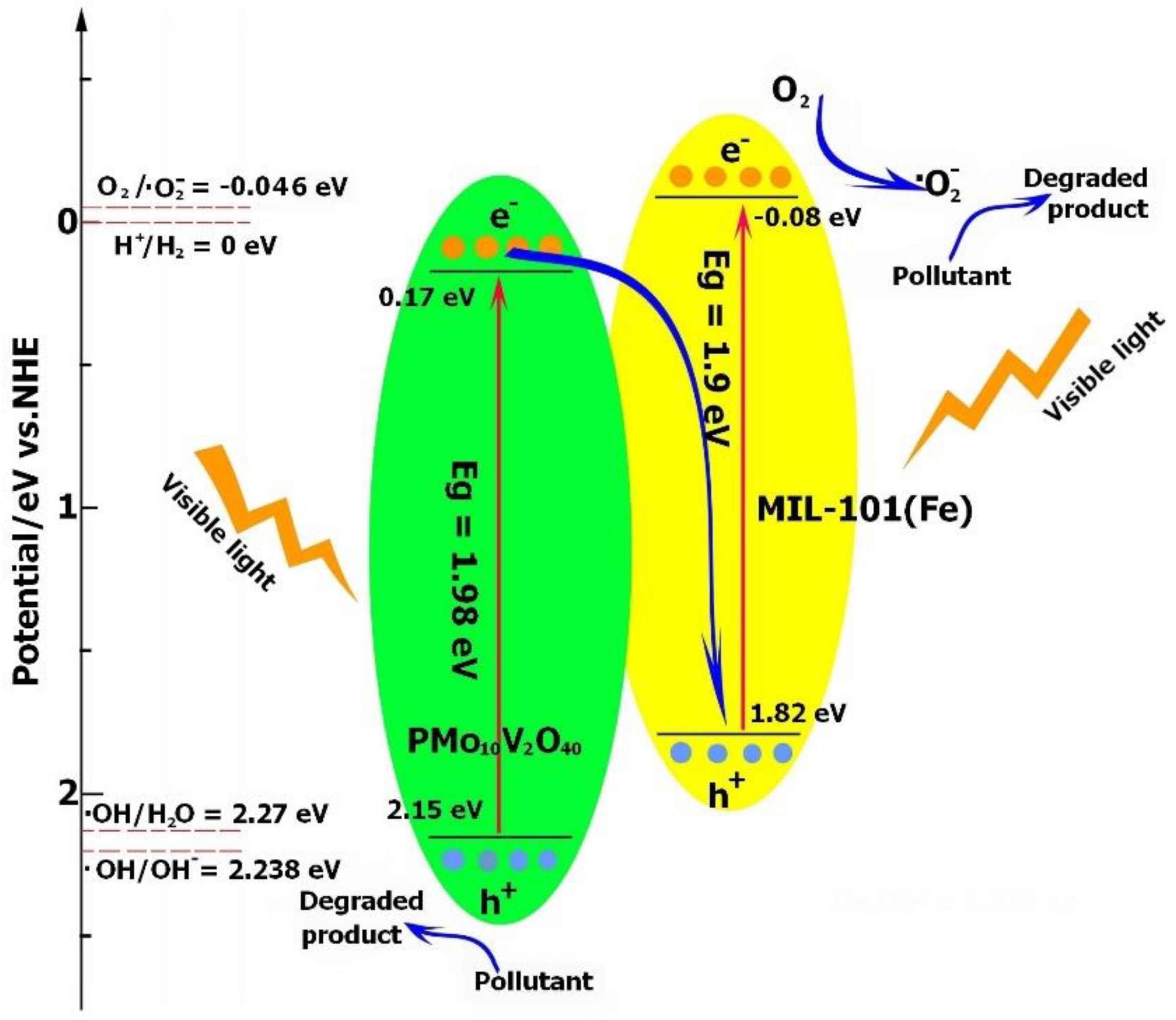 Molecules 27 03404 g008
