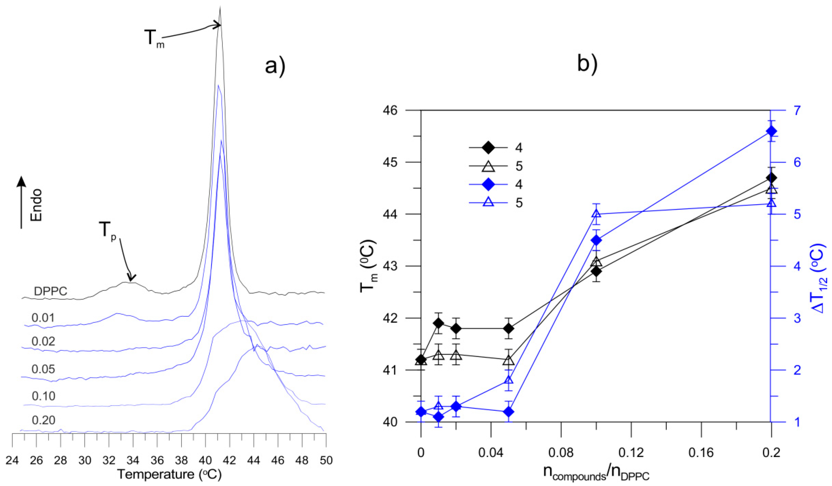 Molecules 27 03406 g001