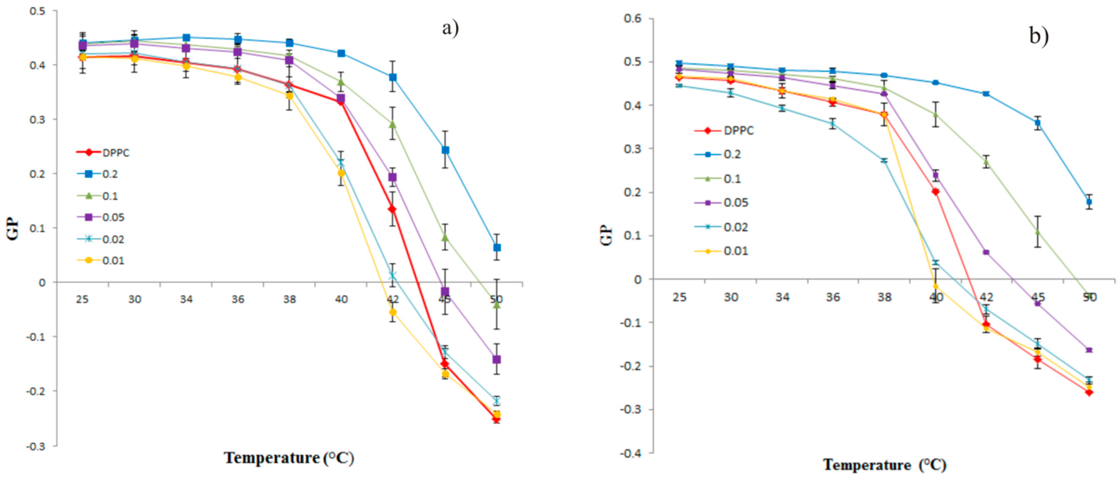 Molecules 27 03406 g002