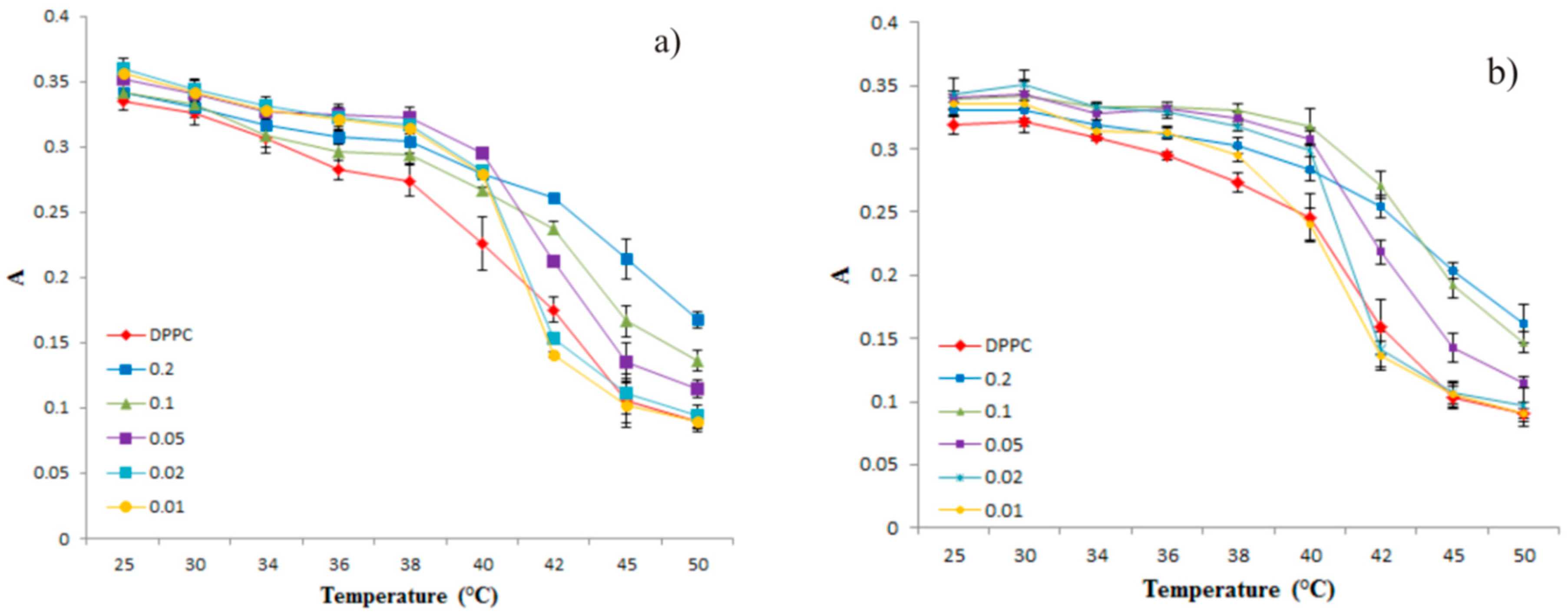 Molecules 27 03406 g003