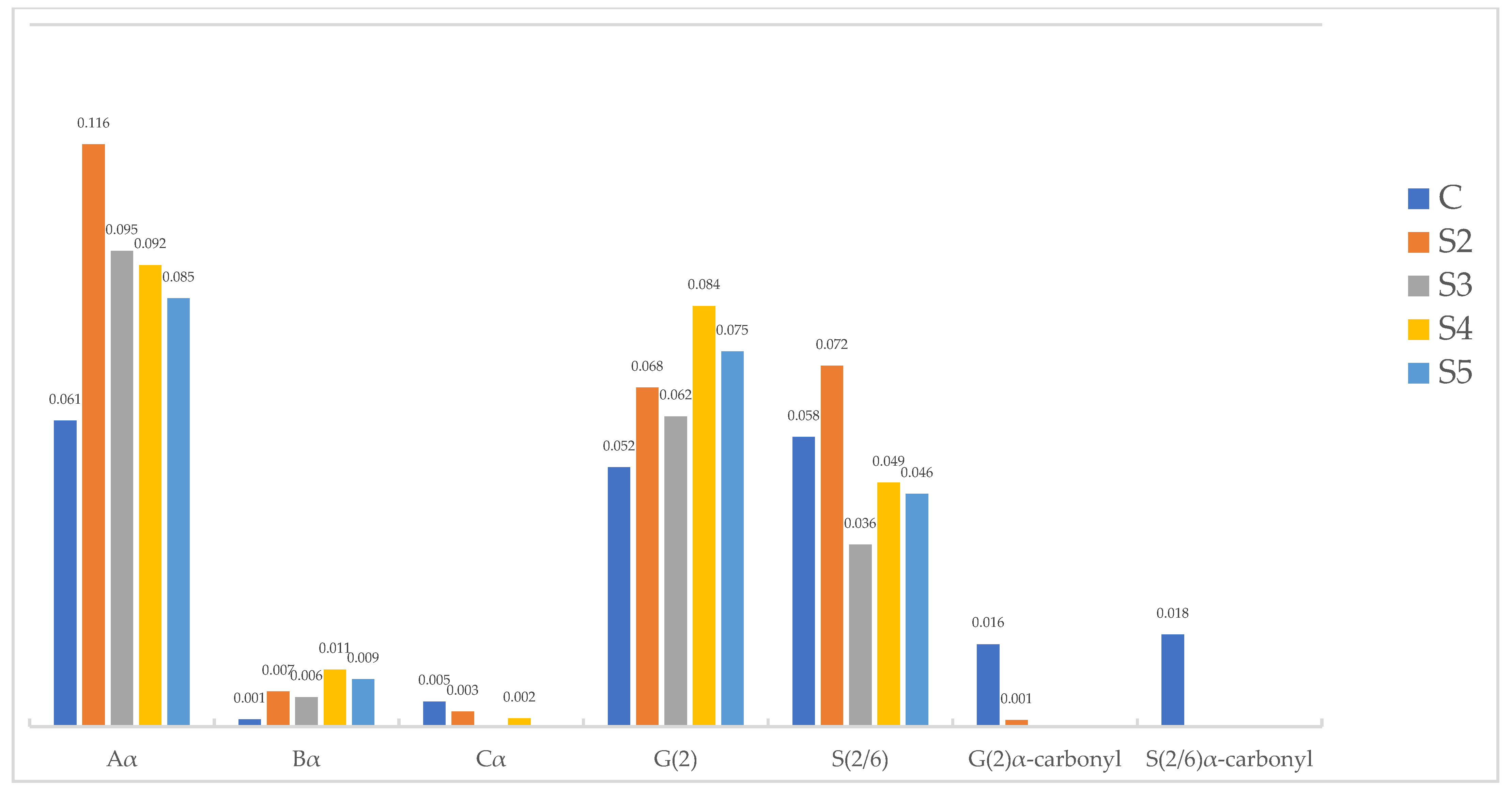 Molecules 27 03407 g007