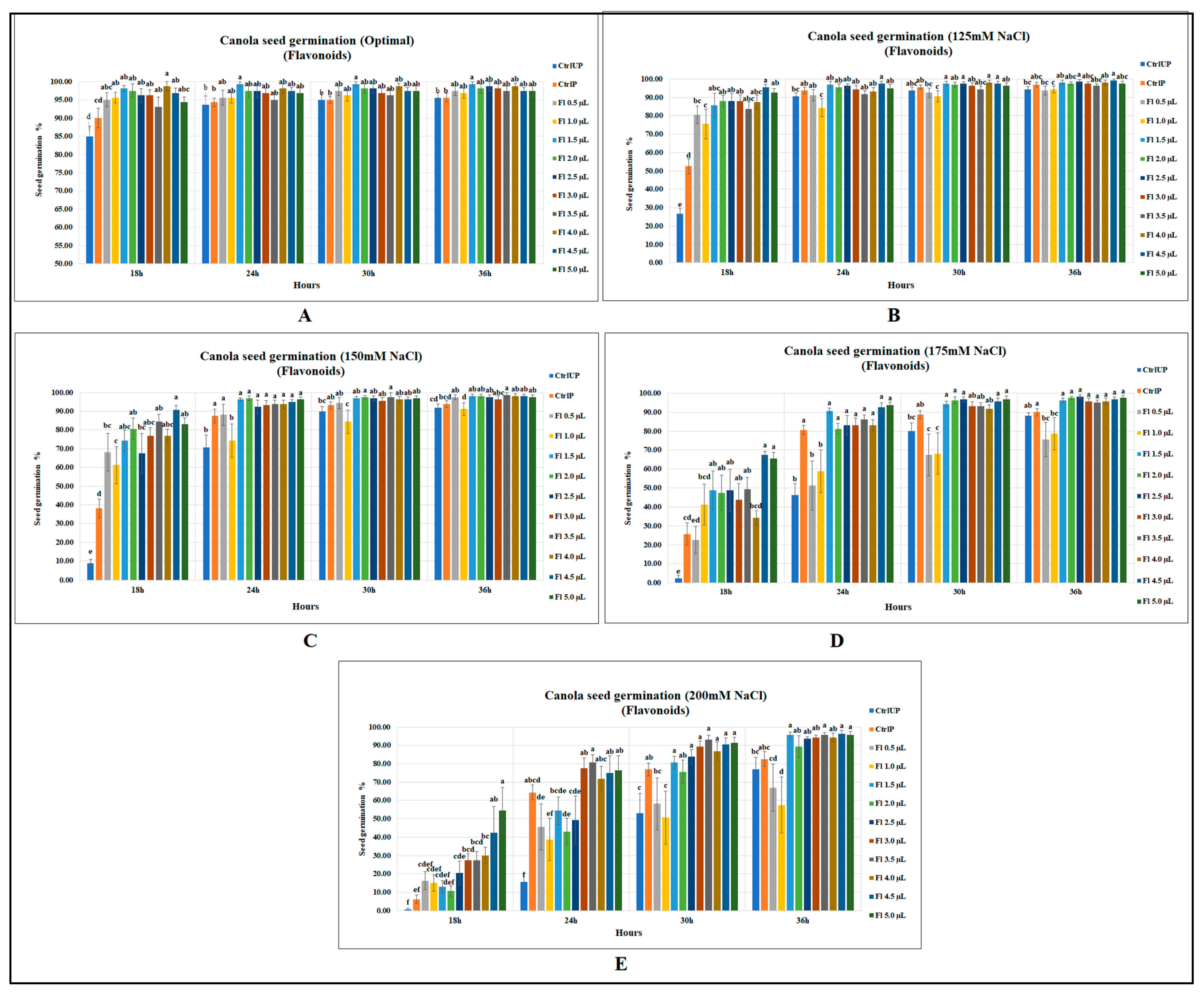 Molecules 27 03410 g001 Molecules 27 03410 g001
